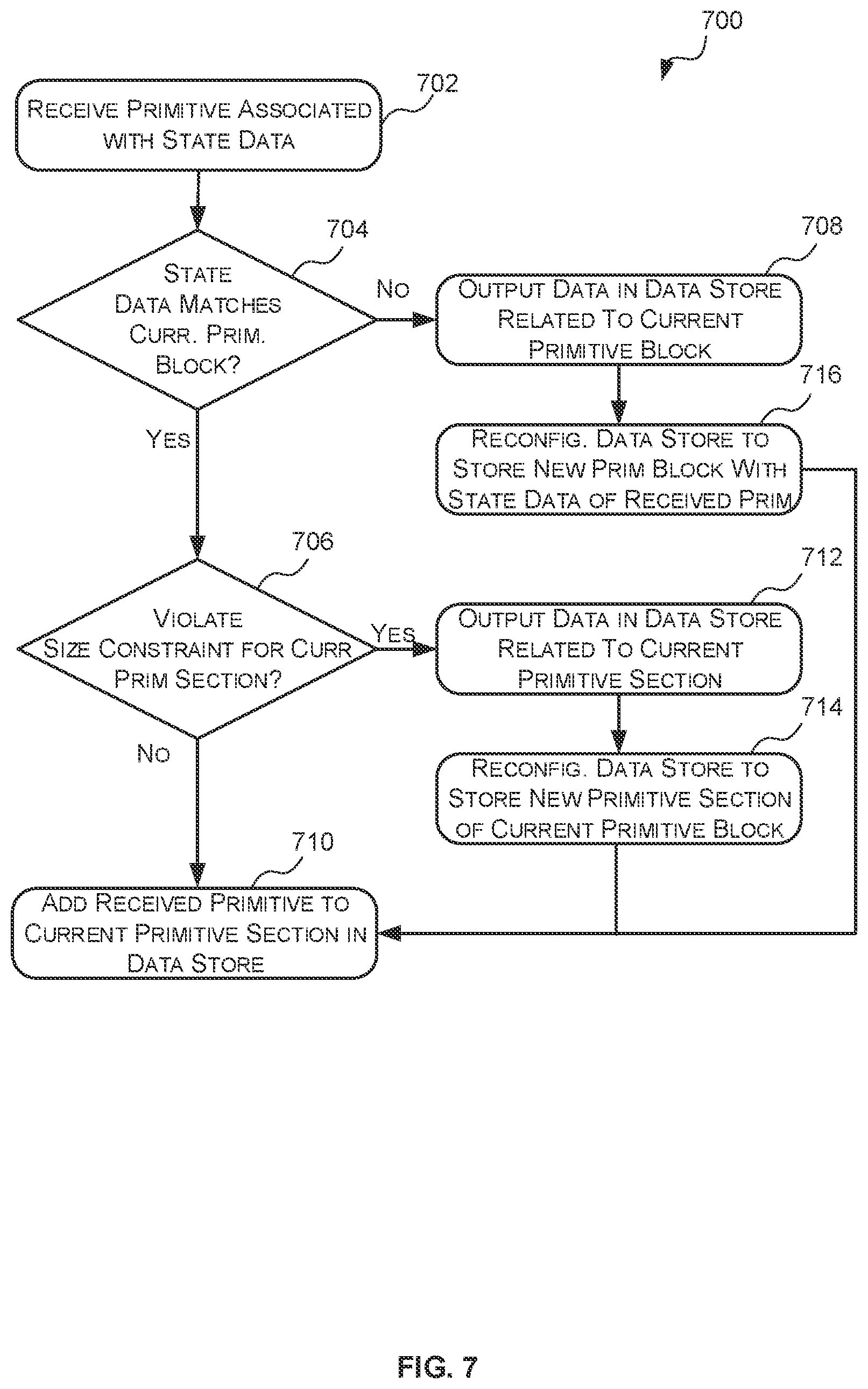 Patent US12322024 Figure 7 – Data structures, methods and primitive block generators for storing primitives in a graphics processing system