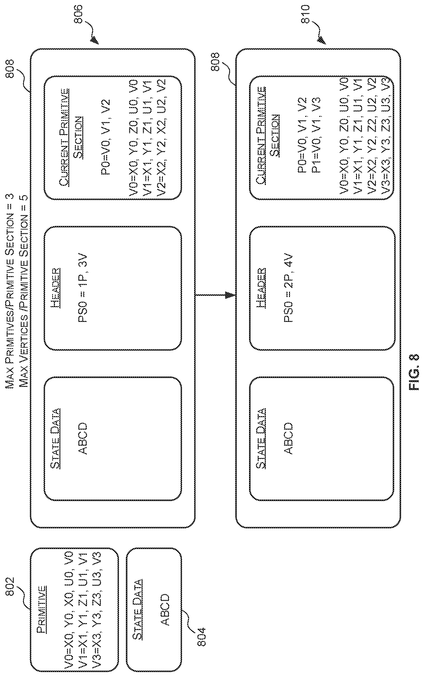 Patent US12322024 Figure 8 – Data structures, methods and primitive block generators for storing primitives in a graphics processing system