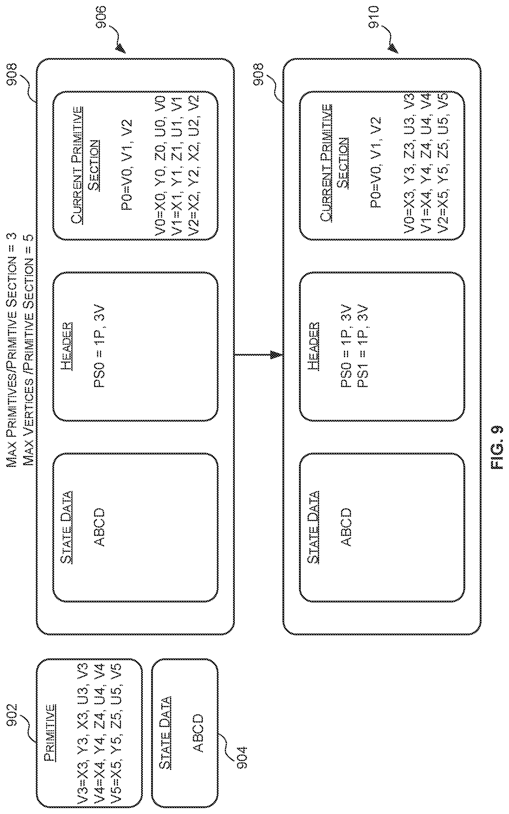 Patent US12322024 Figure 9 – Data structures, methods and primitive block generators for storing primitives in a graphics processing system