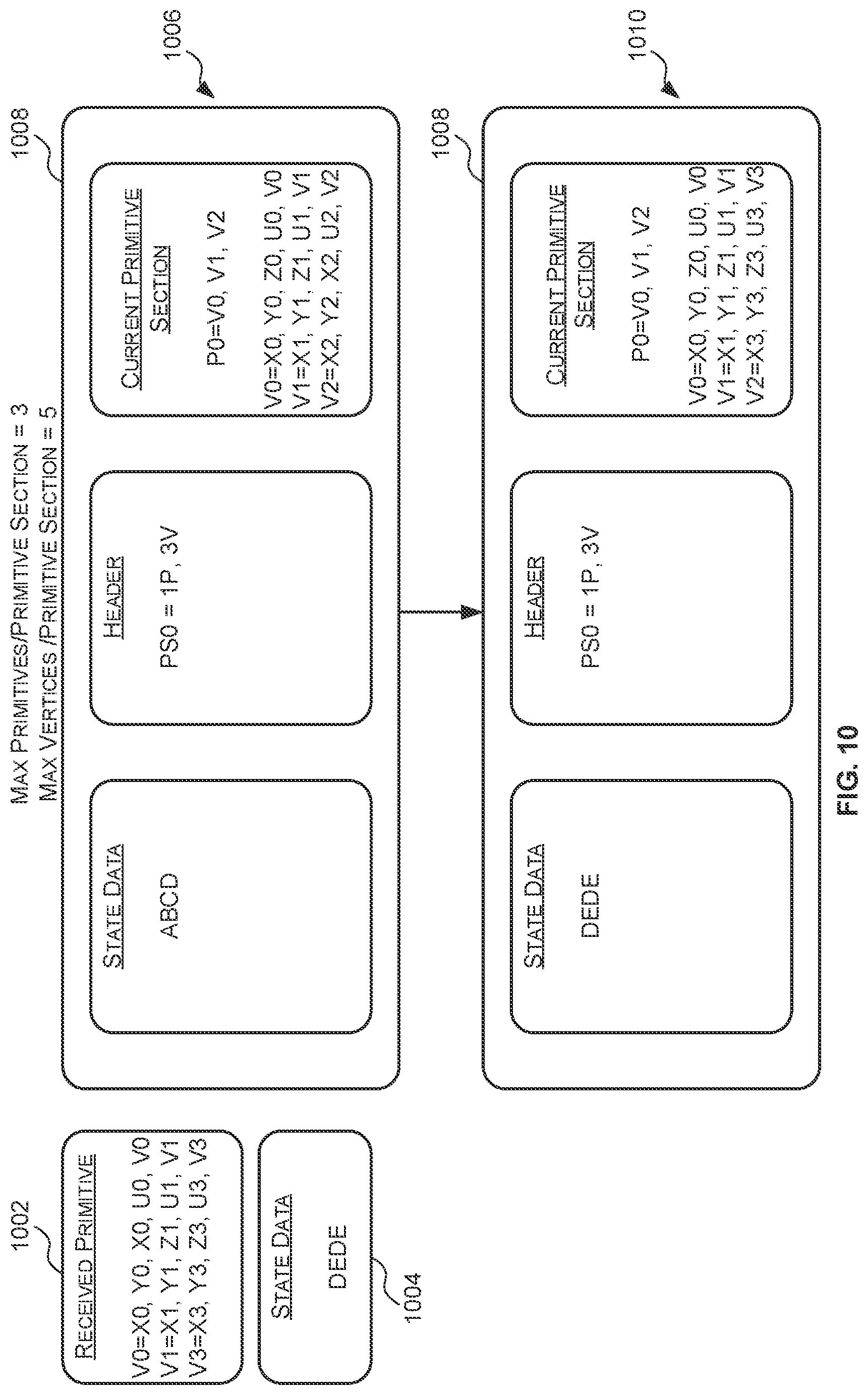 Patent US12322024 Figure 10 – Data structures, methods and primitive block generators for storing primitives in a graphics processing system