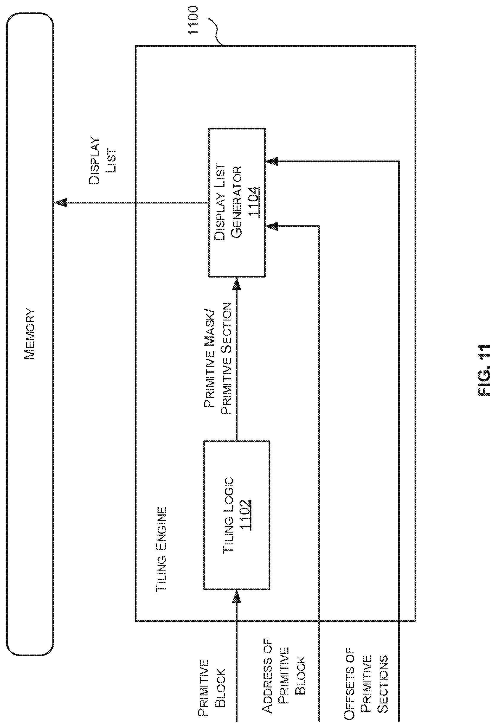 Patent US12322024 Figure 11 – Data structures, methods and primitive block generators for storing primitives in a graphics processing system