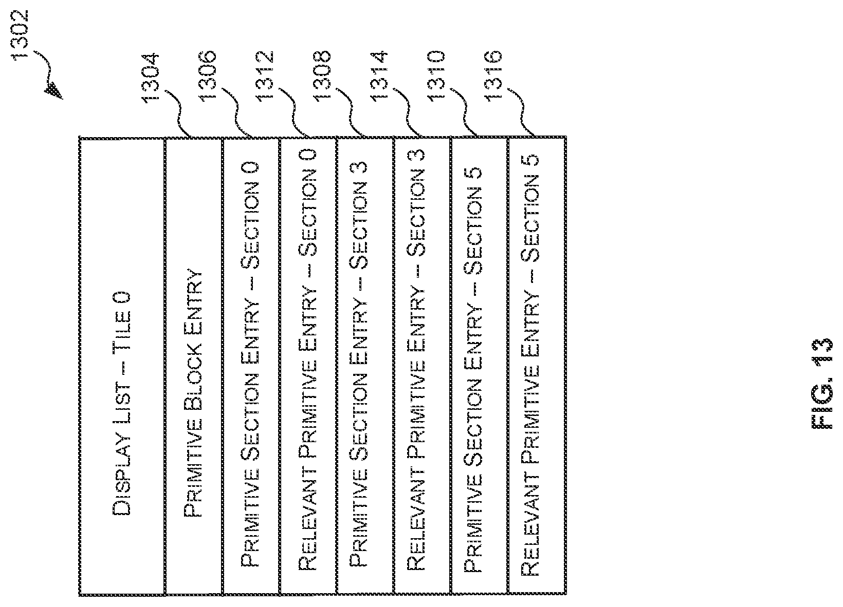 Patent US12322024 Figure 13 – Data structures, methods and primitive block generators for storing primitives in a graphics processing system