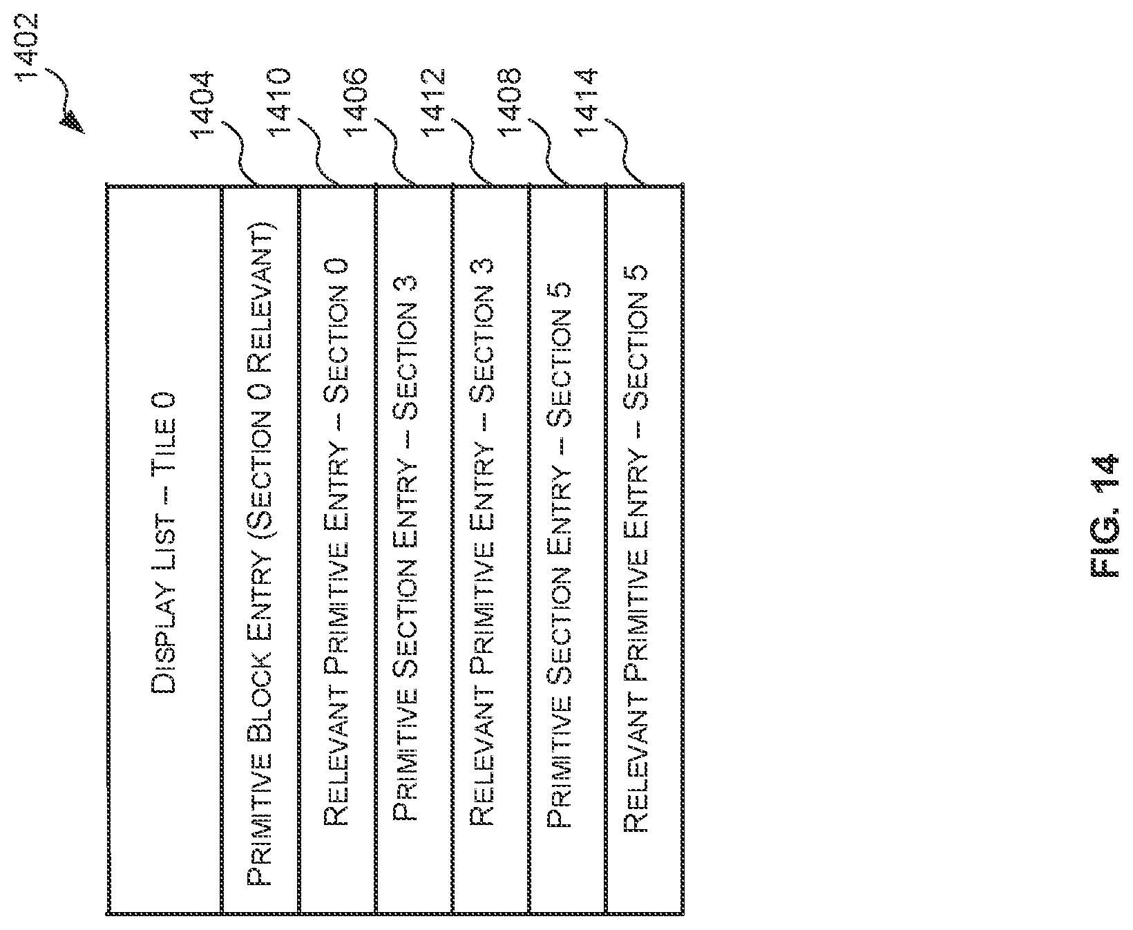 Patent US12322024 Figure 14 – Data structures, methods and primitive block generators for storing primitives in a graphics processing system