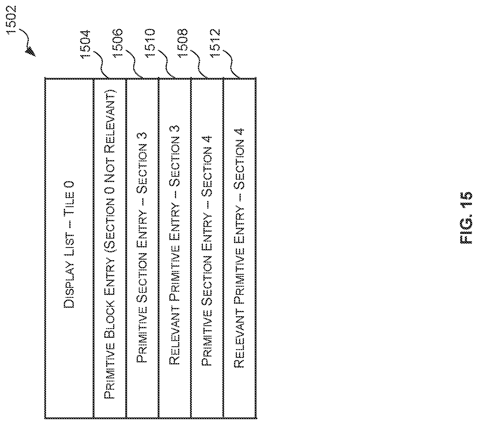 Patent US12322024 Figure 15 – Data structures, methods and primitive block generators for storing primitives in a graphics processing system