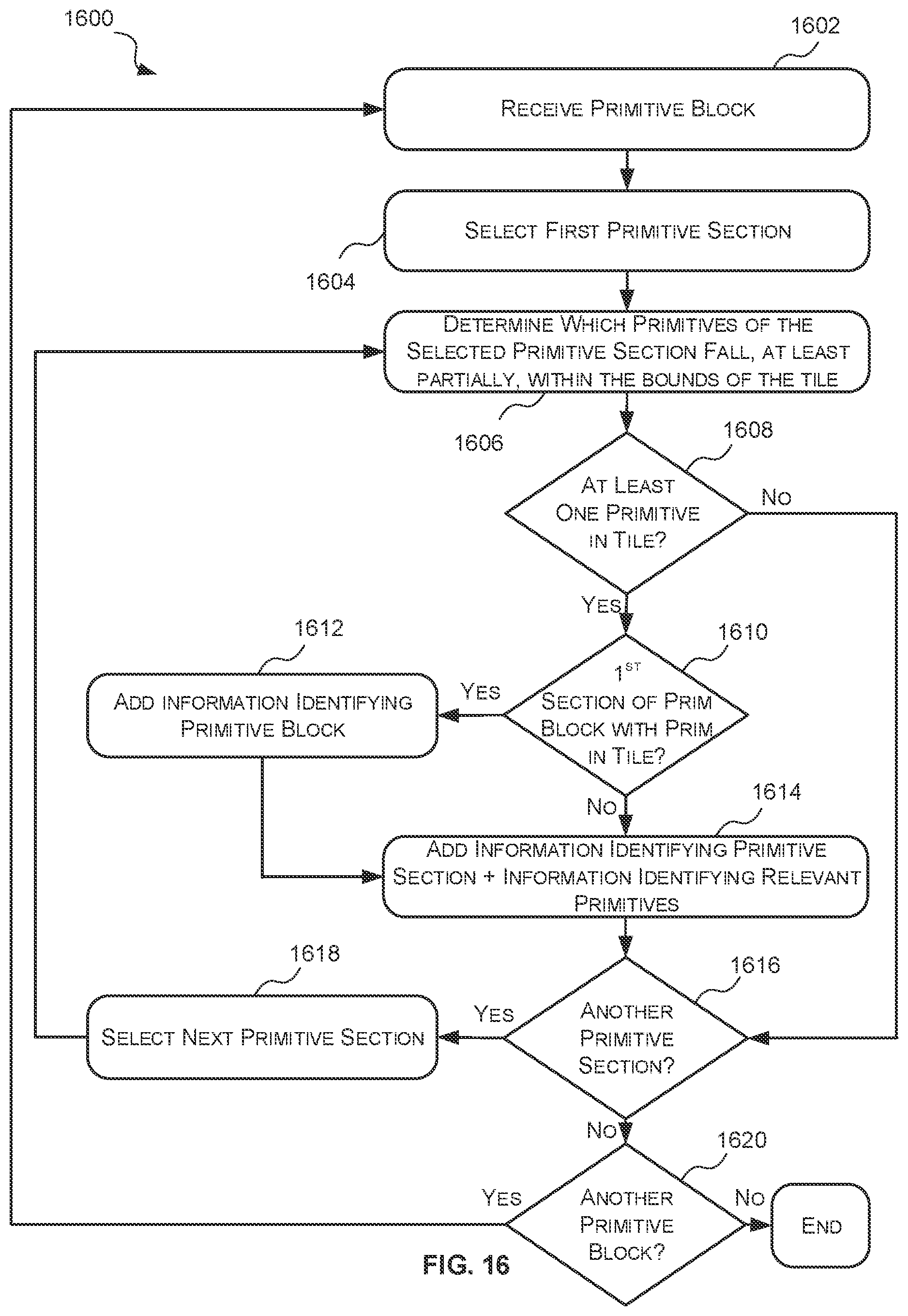Patent US12322024 Figure 16 – Data structures, methods and primitive block generators for storing primitives in a graphics processing system