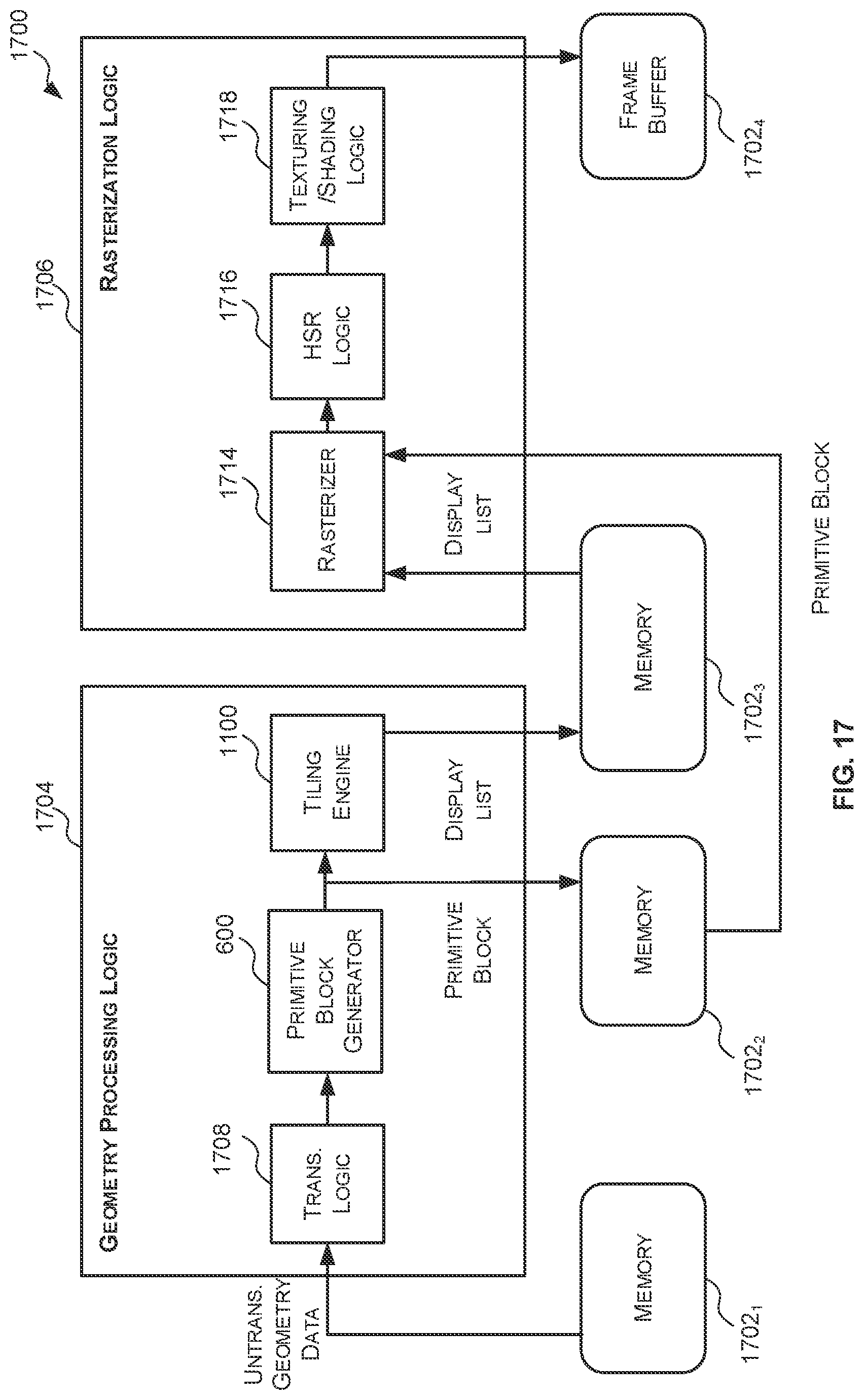 Patent US12322024 Figure 17 – Data structures, methods and primitive block generators for storing primitives in a graphics processing system