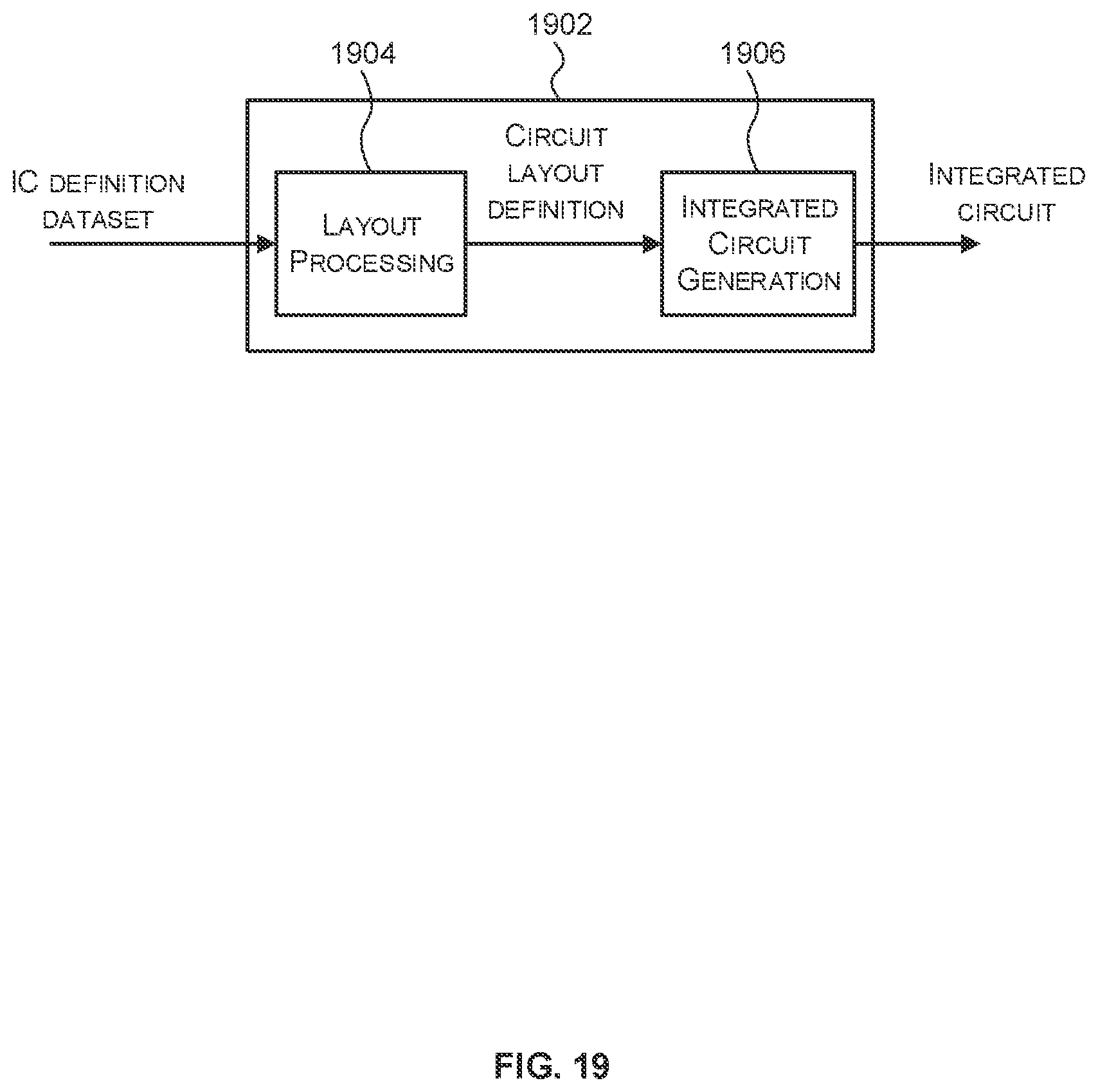 Patent US12322024 Figure 19 – Data structures, methods and primitive block generators for storing primitives in a graphics processing system