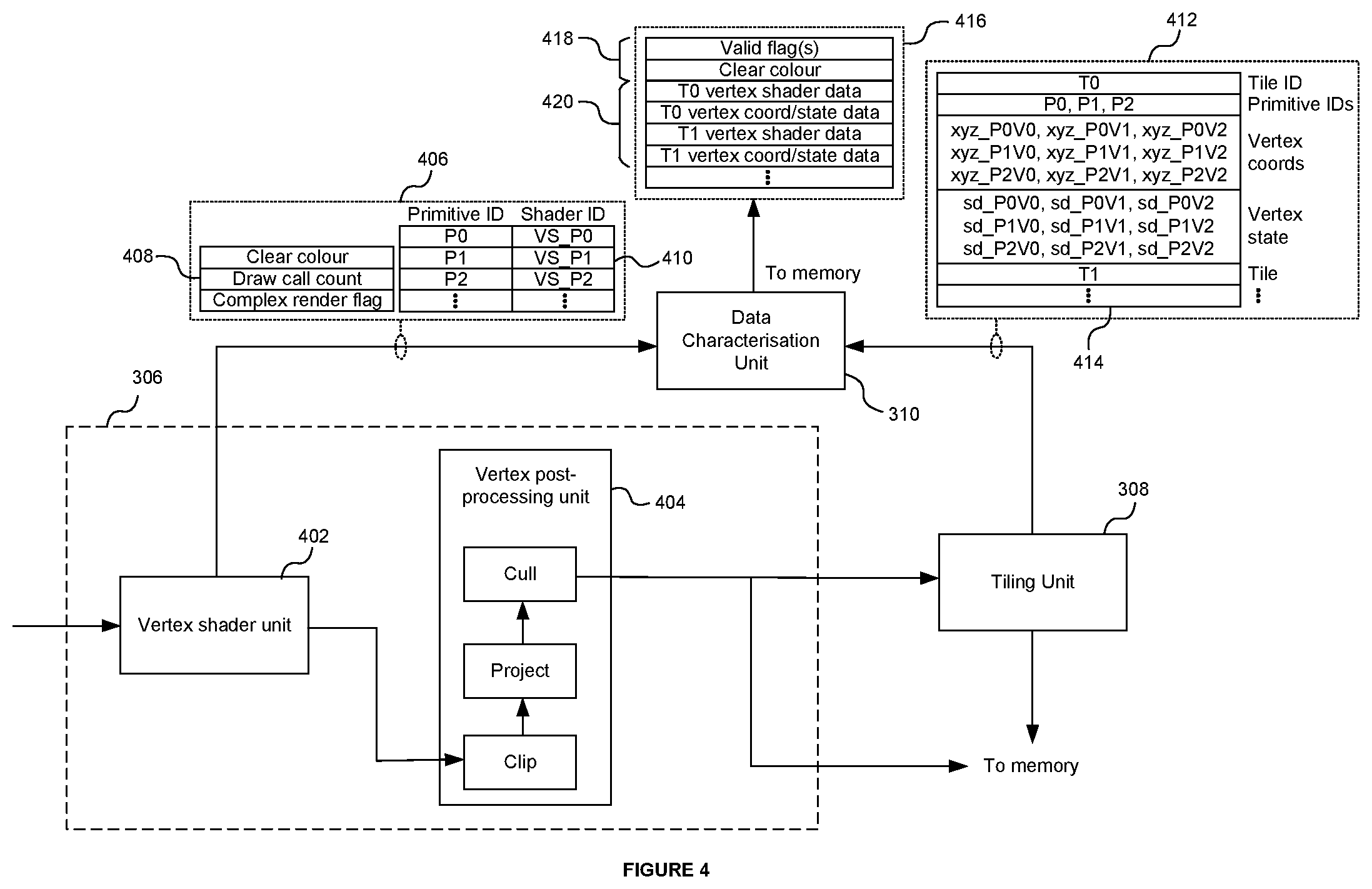 Patent US12322025 Figure 4 – Reducing redundant rendering in a graphics system