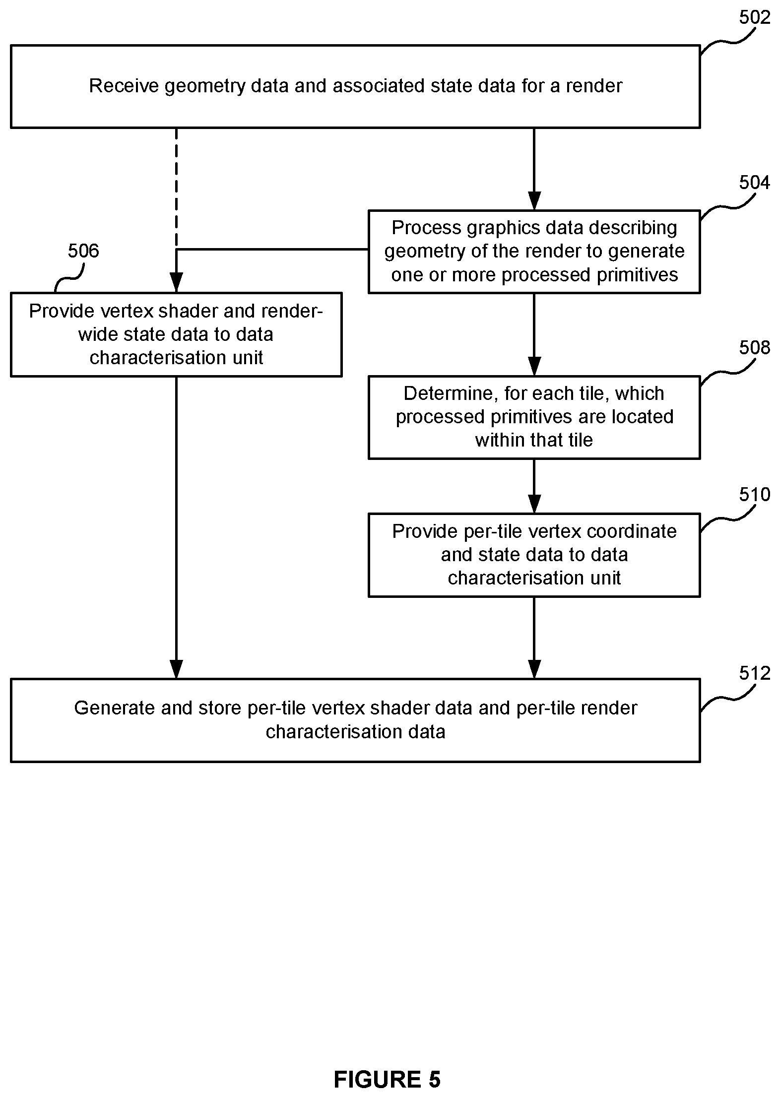 Patent US12322025 Figure 5 – Reducing redundant rendering in a graphics system