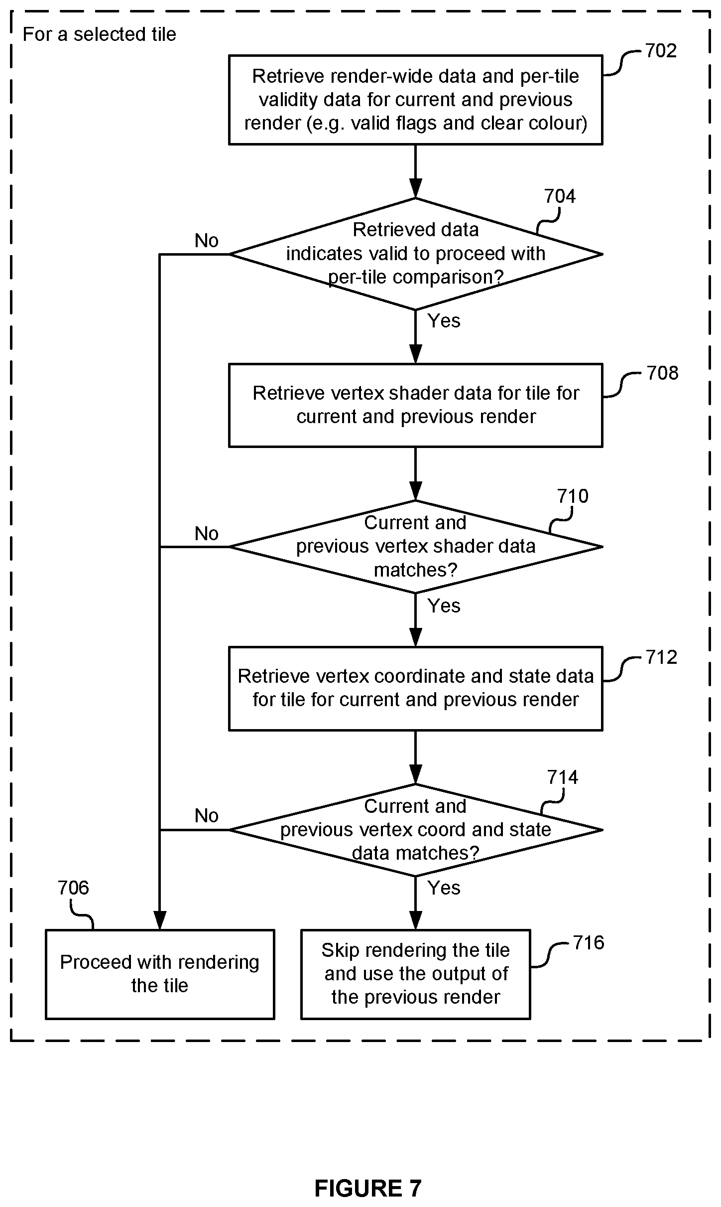 Patent US12322025 Figure 7 – Reducing redundant rendering in a graphics system
