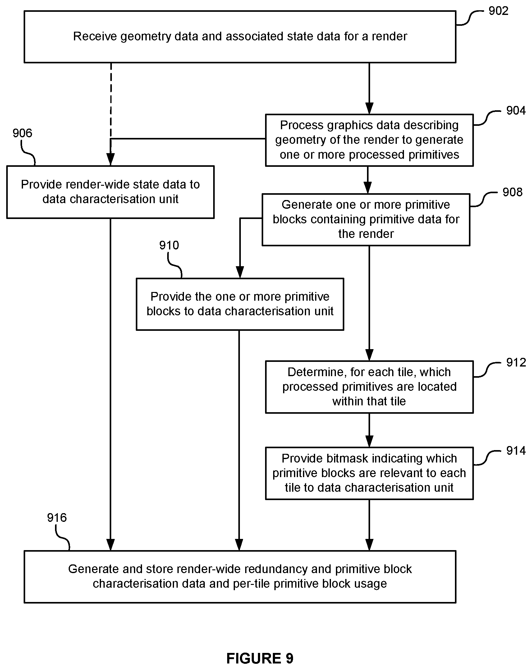 Patent US12322025 Figure 9 – Reducing redundant rendering in a graphics system