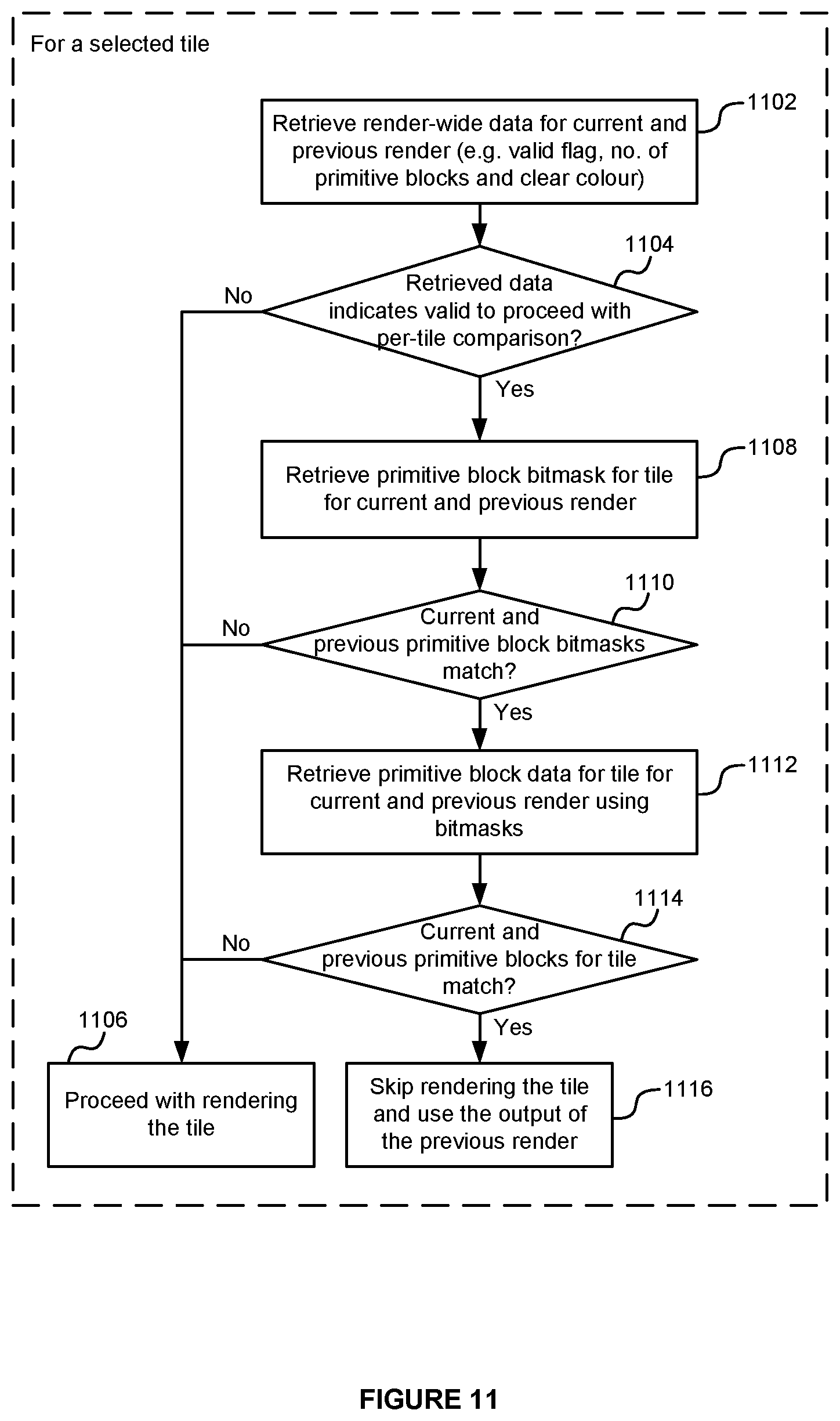 Patent US12322025 Figure 11 – Reducing redundant rendering in a graphics system