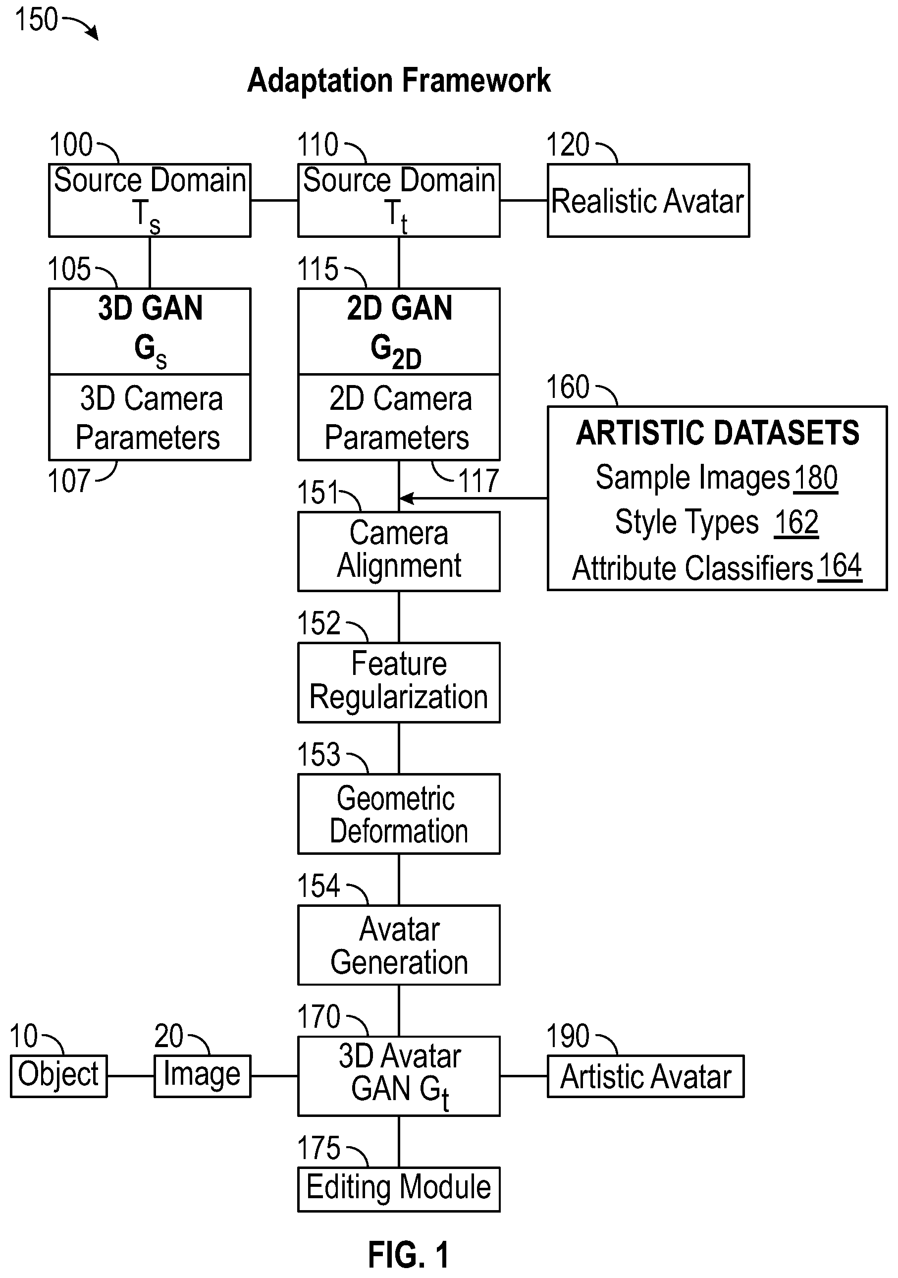 Patent US12322027 Figure 1 – Avatar generation according to artistic styles