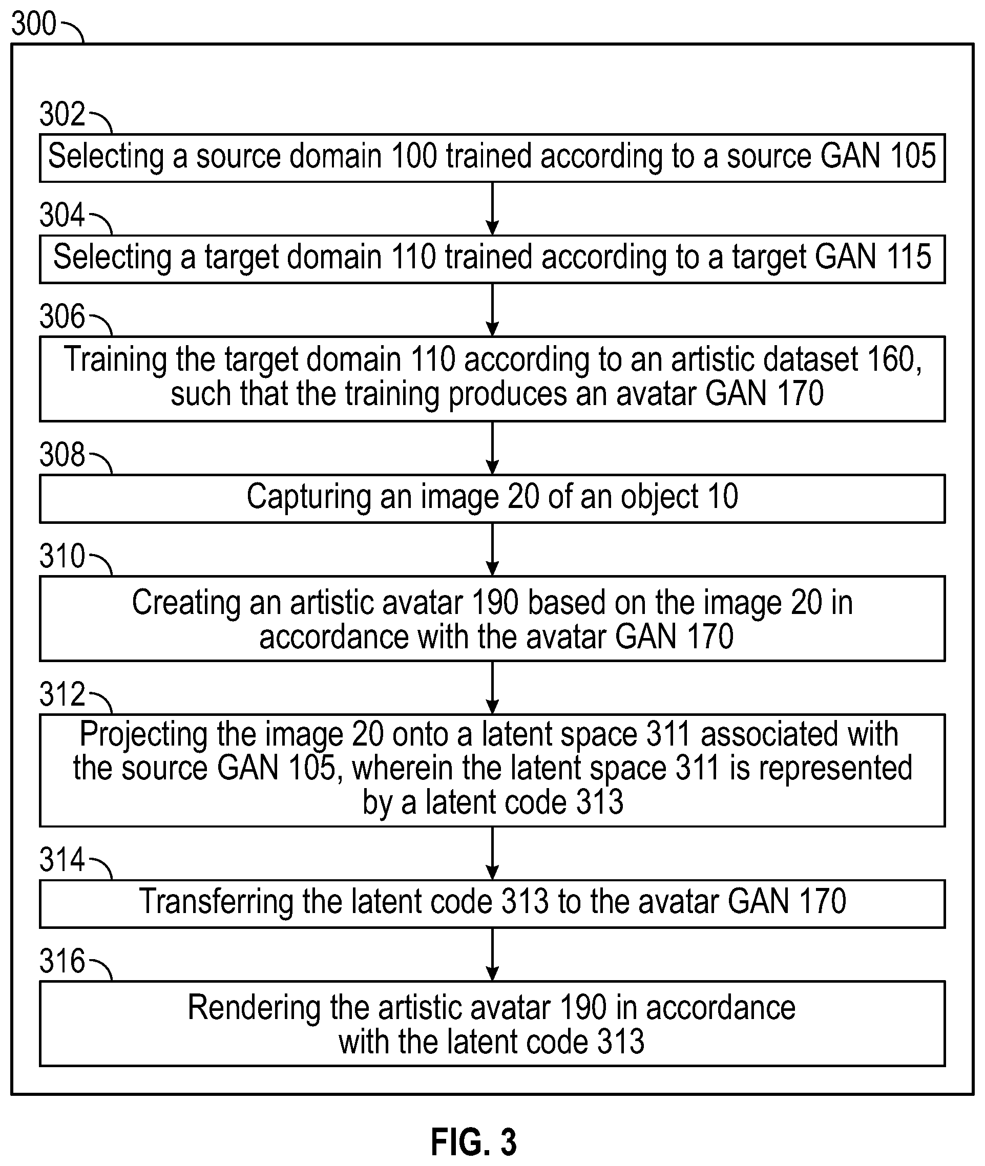 Patent US12322027 Figure 3 – Avatar generation according to artistic styles