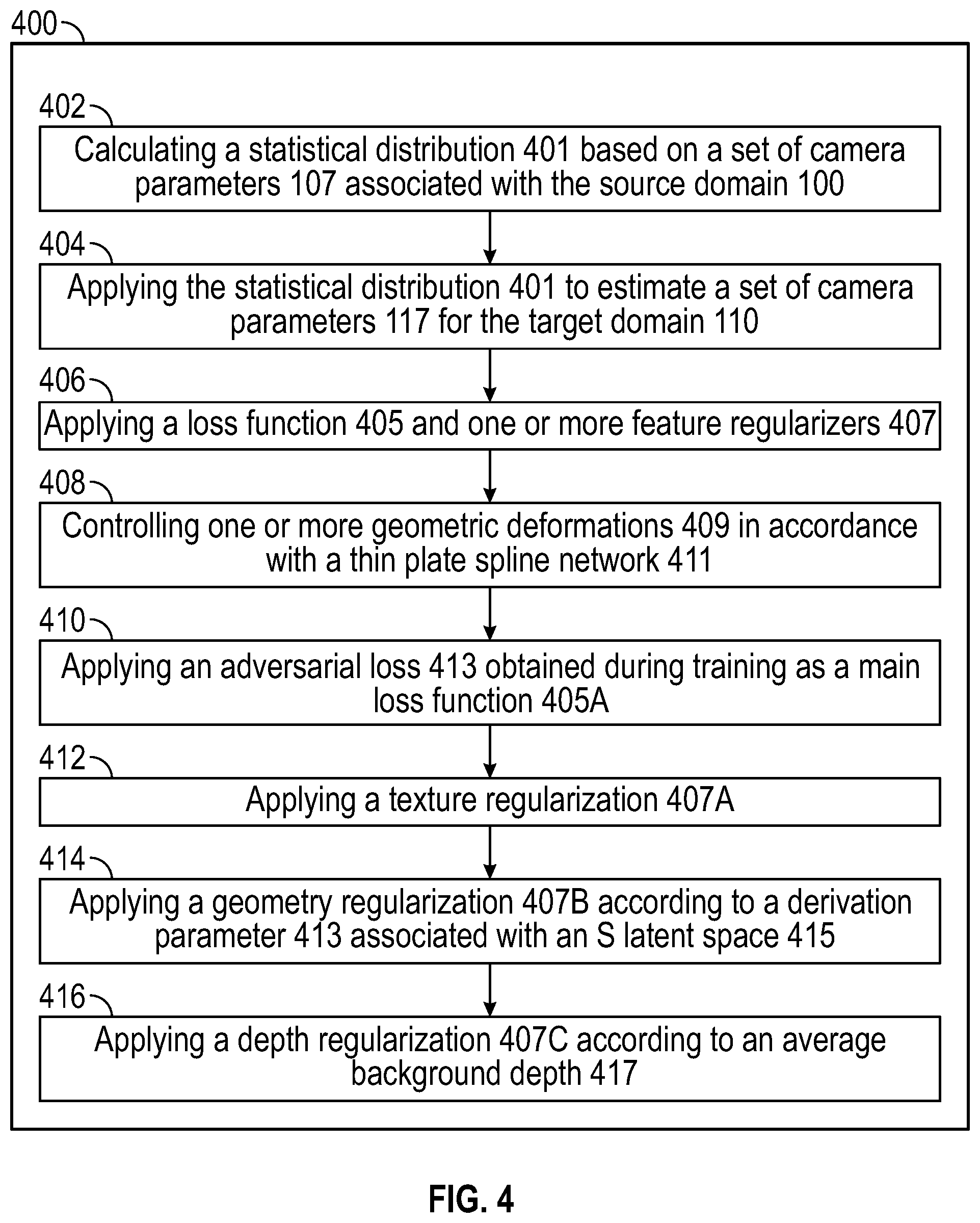Patent US12322027 Figure 4 – Avatar generation according to artistic styles