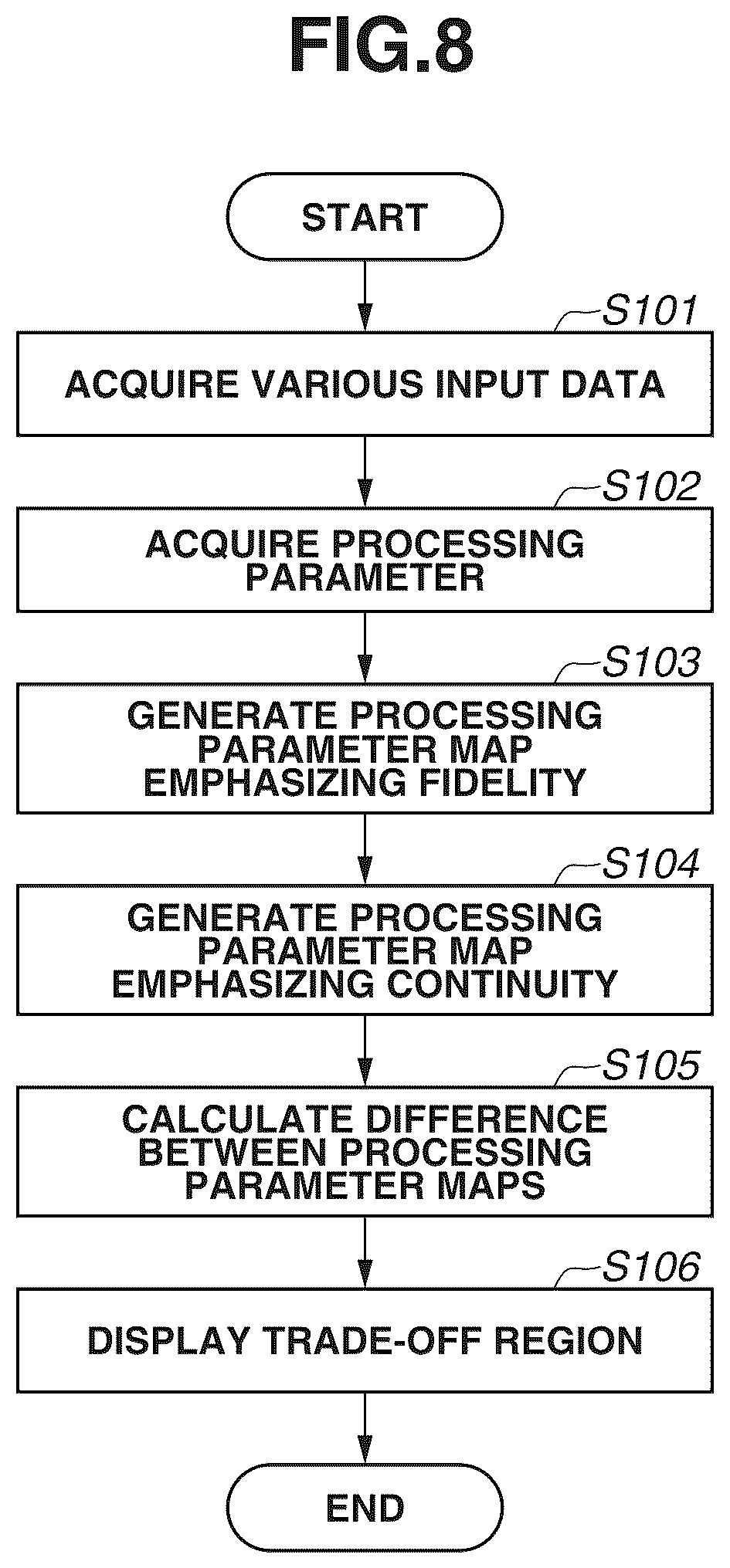 Patent US12322028 Figure 8 – Information processing apparatus, information processing method, and storage medium