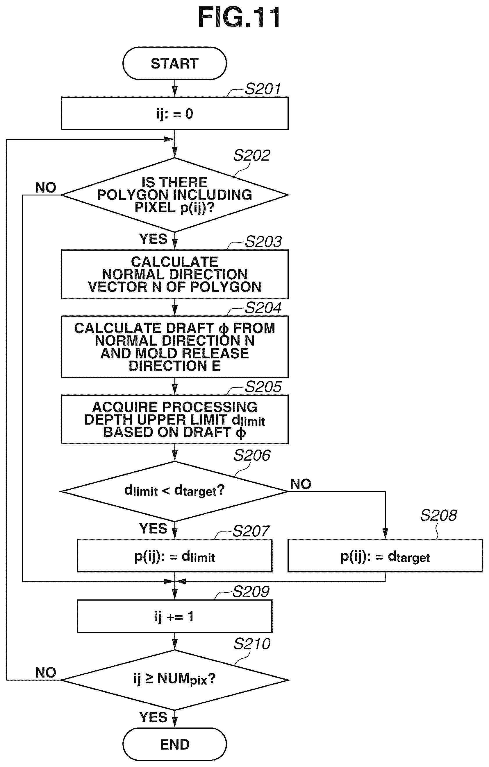 Patent US12322028 Figure 11 – Information processing apparatus, information processing method, and storage medium