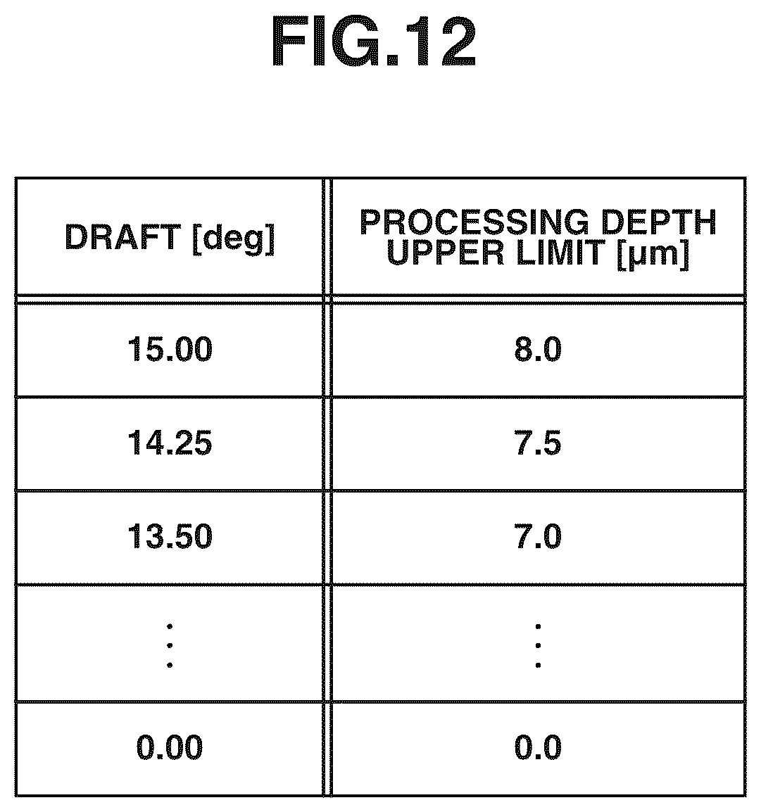 Patent US12322028 Figure 12 – Information processing apparatus, information processing method, and storage medium