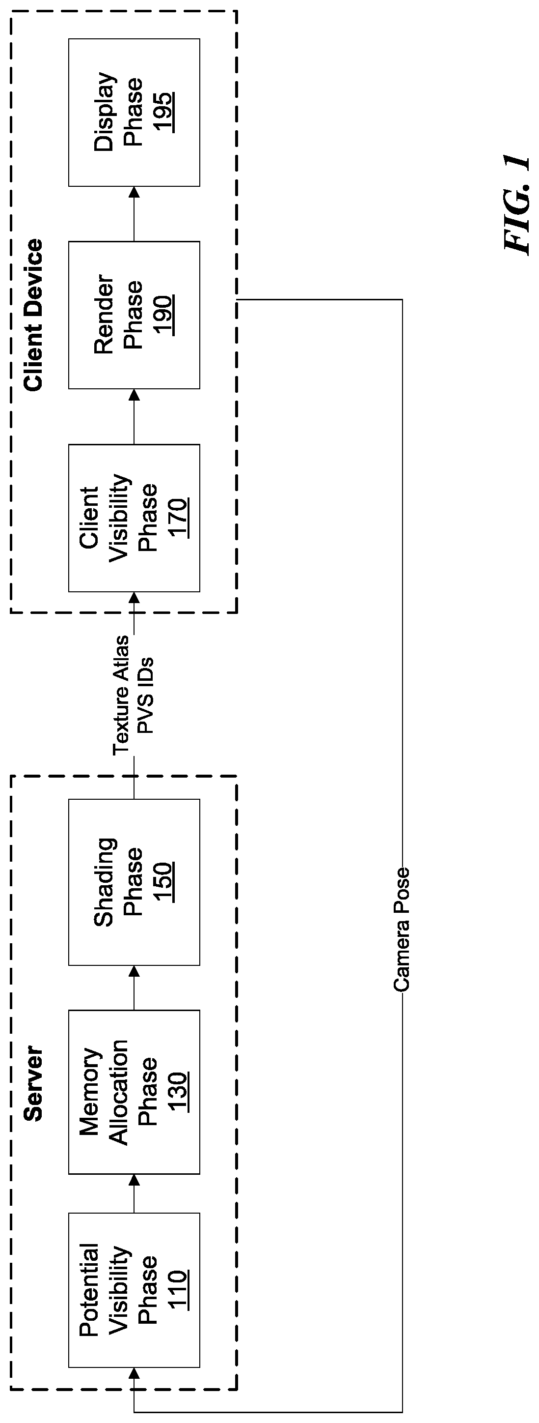 Patent US12322029 Figure 1 – Using a hierarchical organization of a texture atlas to render visible image portions