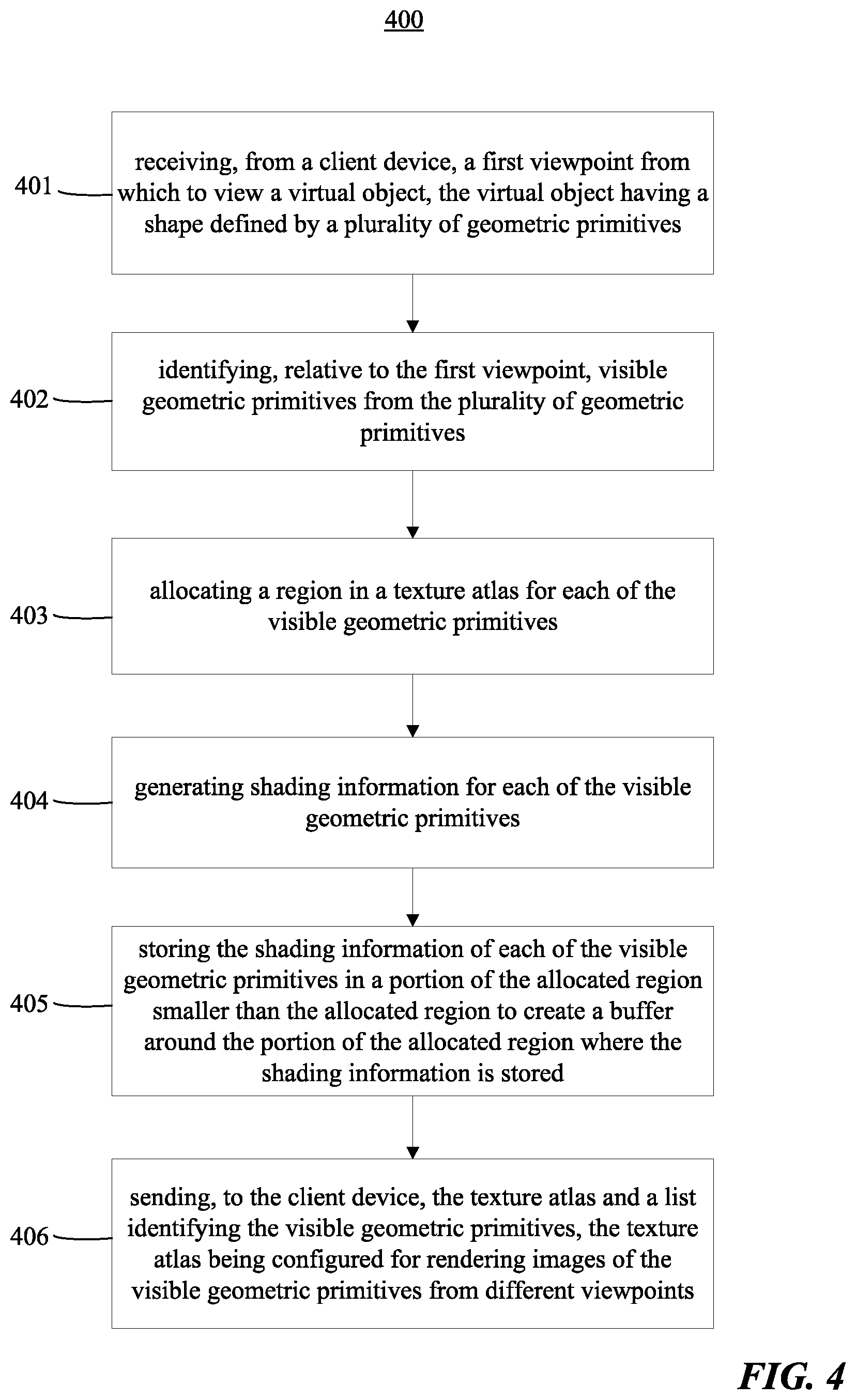 Patent US12322029 Figure 6 – Using a hierarchical organization of a texture atlas to render visible image portions