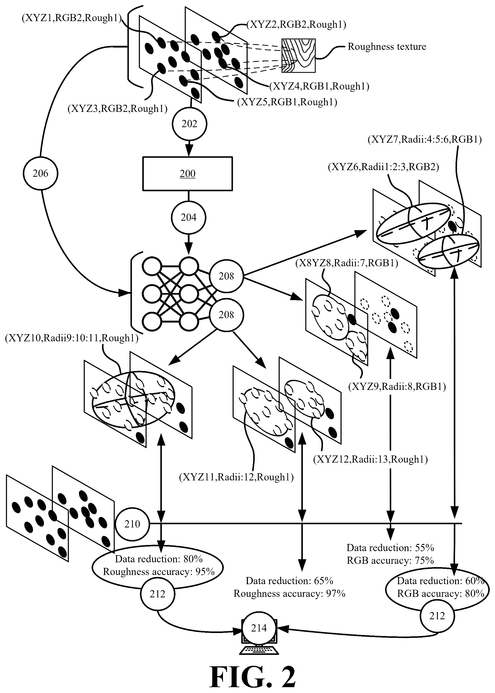 Patent US12322031 Figure 2 – Systems and methods for reducing point cloud and texture data using adapted splatting techniques