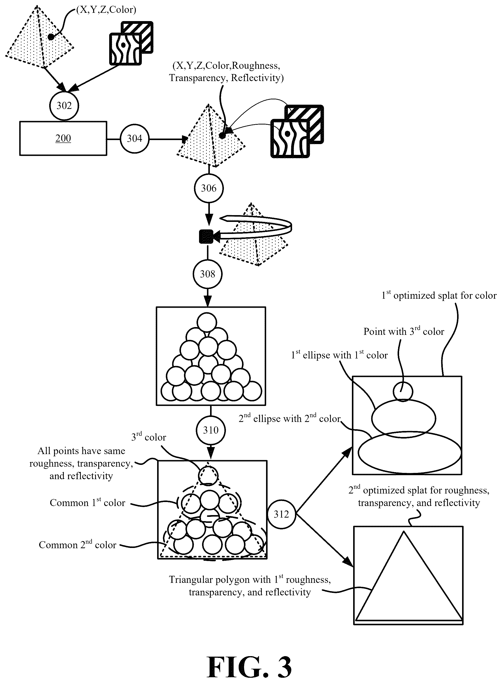 Patent US12322031 Figure 3 – Systems and methods for reducing point cloud and texture data using adapted splatting techniques