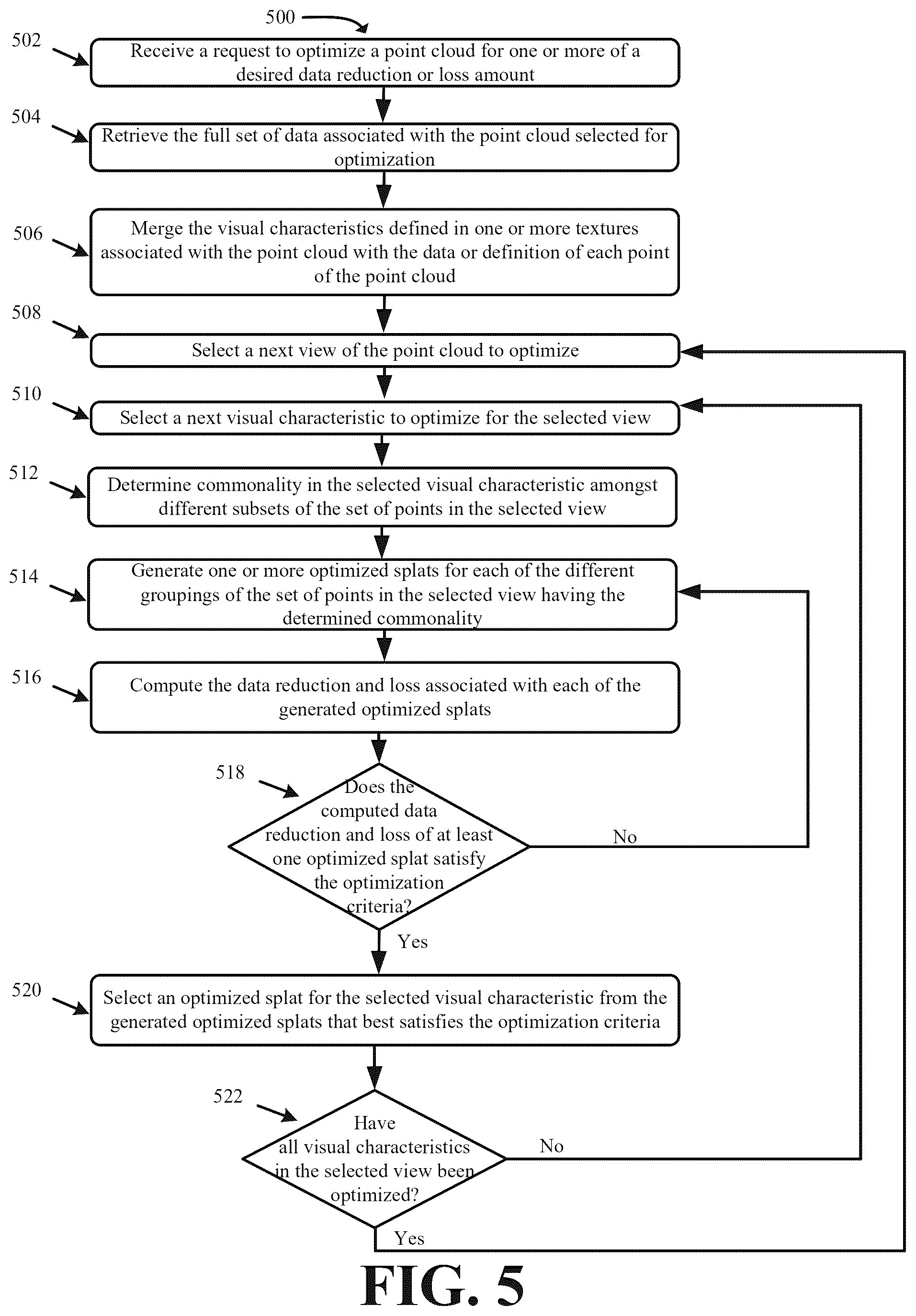 Patent US12322031 Figure 5 – Systems and methods for reducing point cloud and texture data using adapted splatting techniques