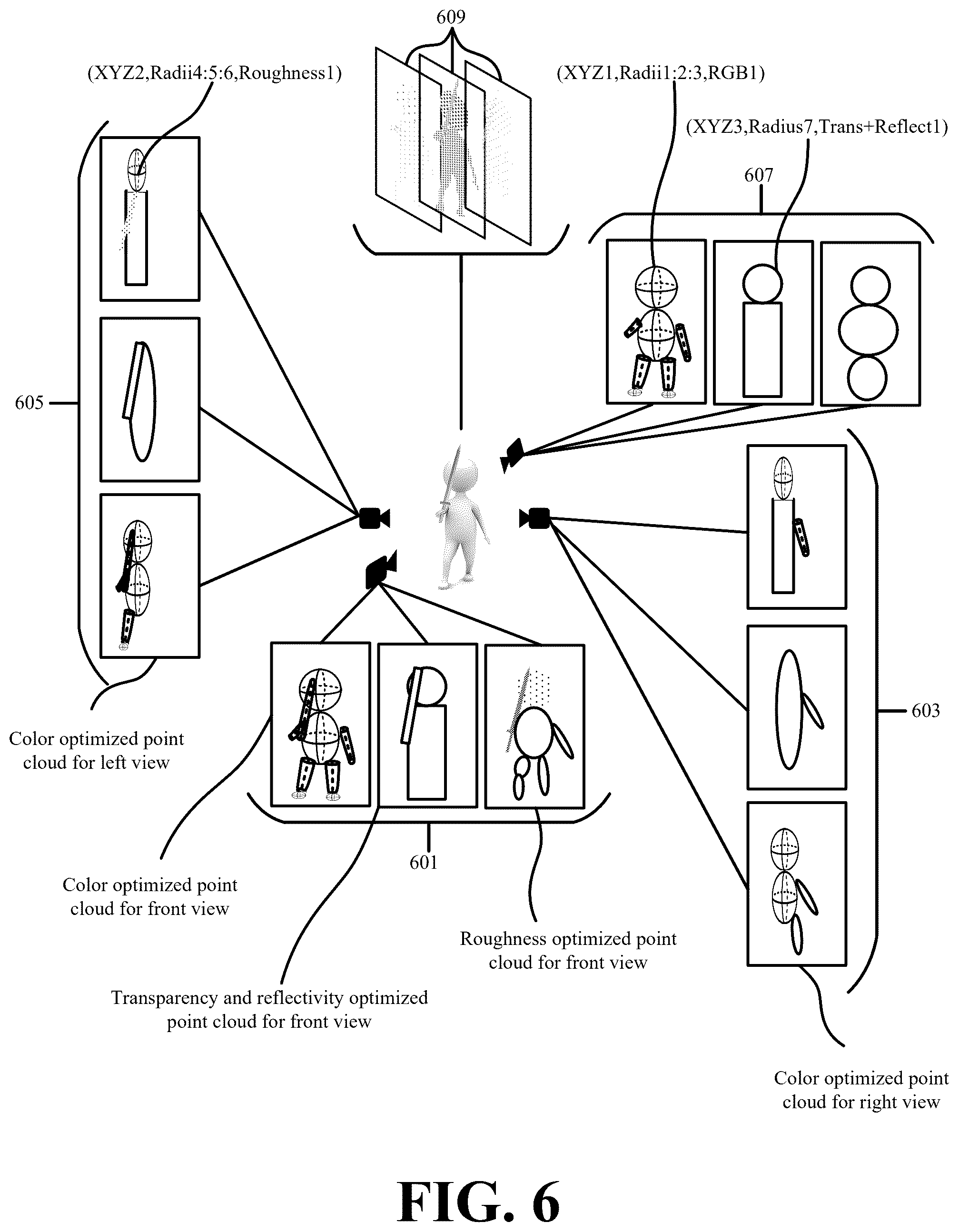Patent US12322031 Figure 6 – Systems and methods for reducing point cloud and texture data using adapted splatting techniques