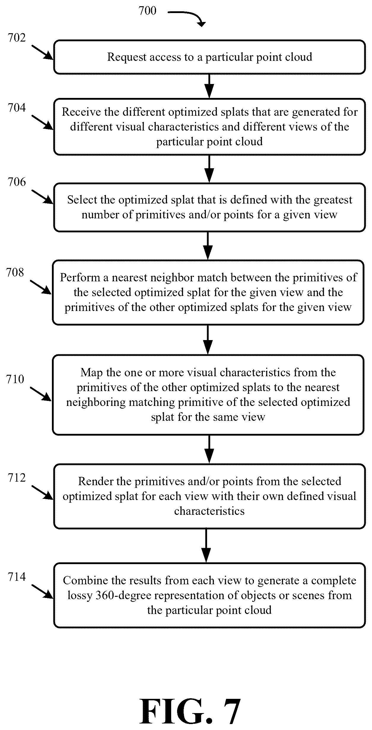Patent US12322031 Figure 7 – Systems and methods for reducing point cloud and texture data using adapted splatting techniques