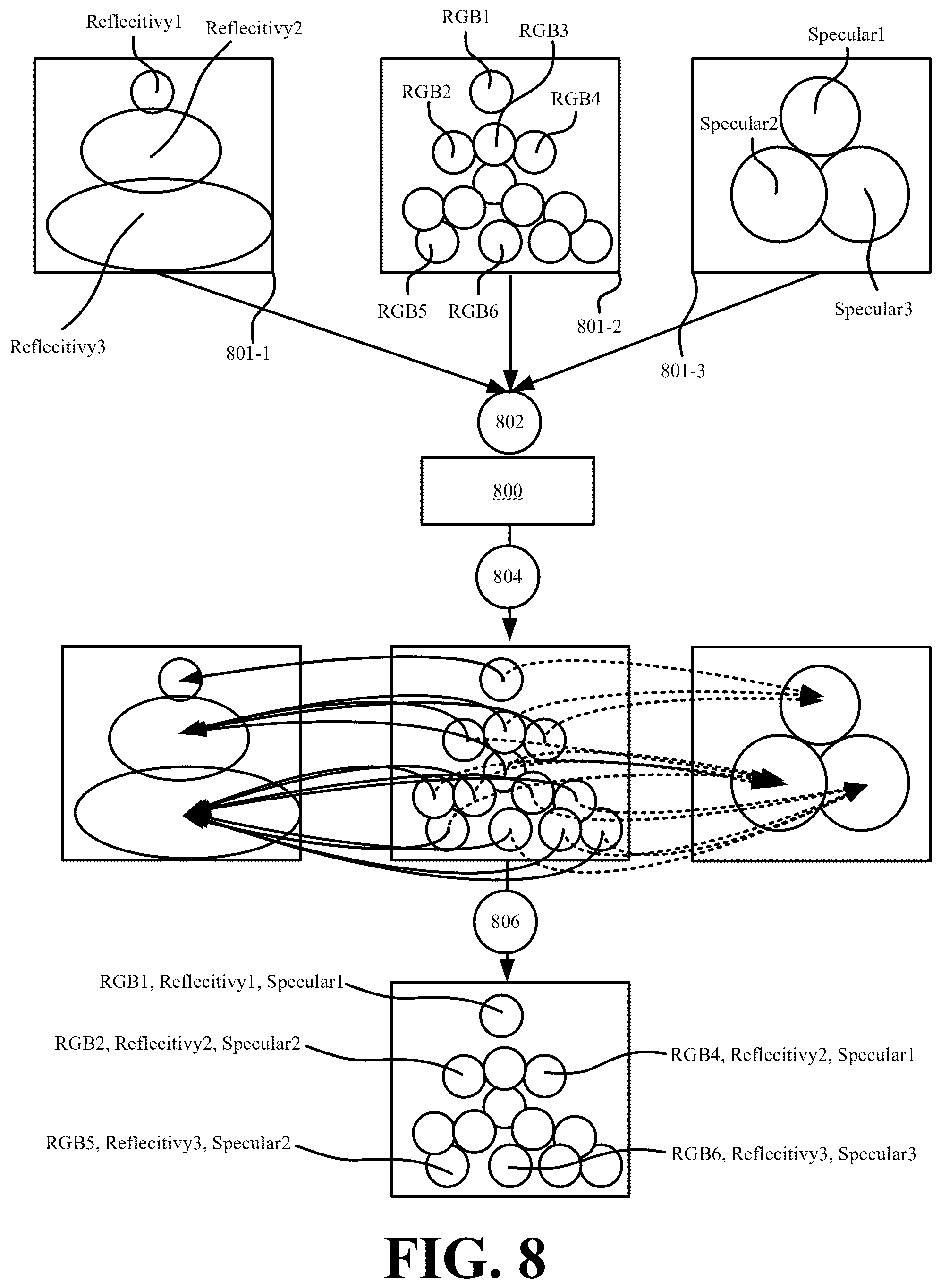 Patent US12322031 Figure 8 – Systems and methods for reducing point cloud and texture data using adapted splatting techniques