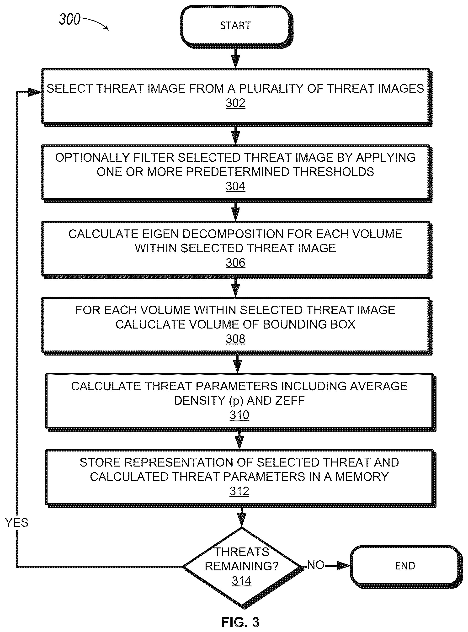 Patent US12322032 Figure 2 – Techniques for generating synthetic three-dimensional representations of threats disposed within a volume of a bag