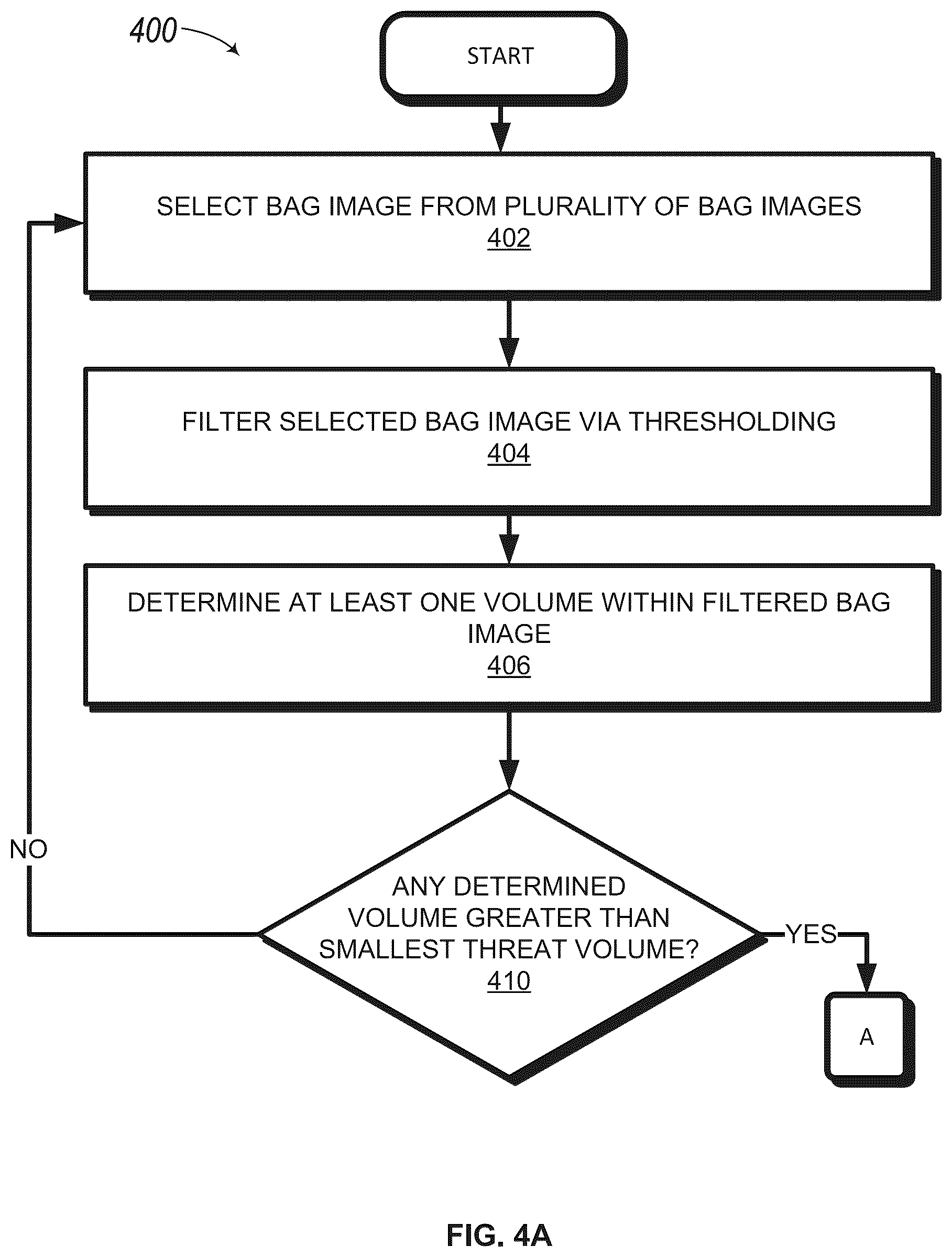 Patent US12322032 Figure 3 – Techniques for generating synthetic three-dimensional representations of threats disposed within a volume of a bag