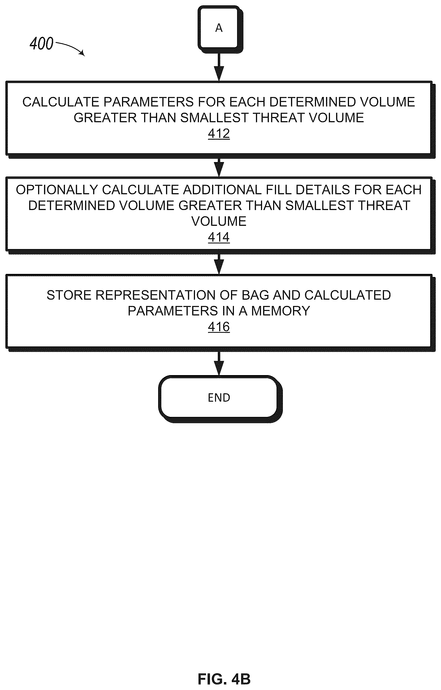 Patent US12322032 Figure 4 – Techniques for generating synthetic three-dimensional representations of threats disposed within a volume of a bag