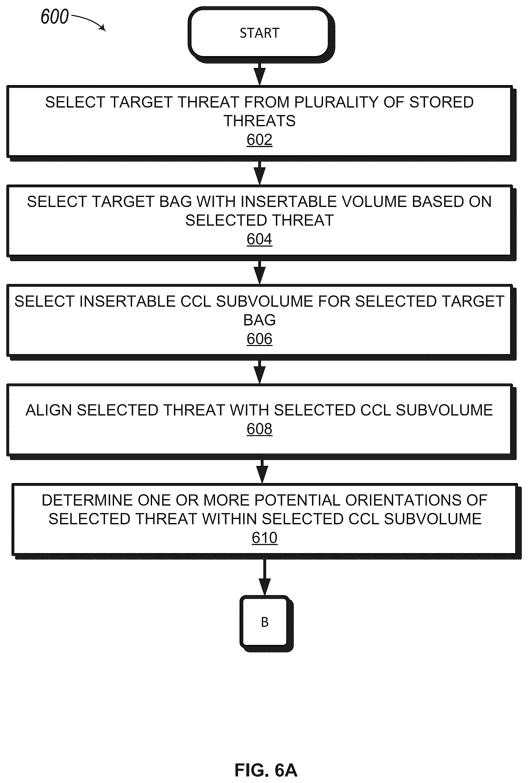 Patent US12322032 Figure 6 – Techniques for generating synthetic three-dimensional representations of threats disposed within a volume of a bag