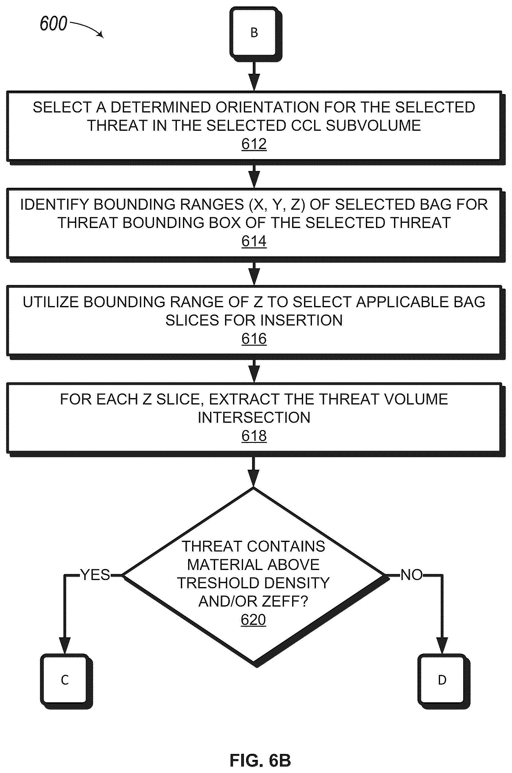 Patent US12322032 Figure 7 – Techniques for generating synthetic three-dimensional representations of threats disposed within a volume of a bag