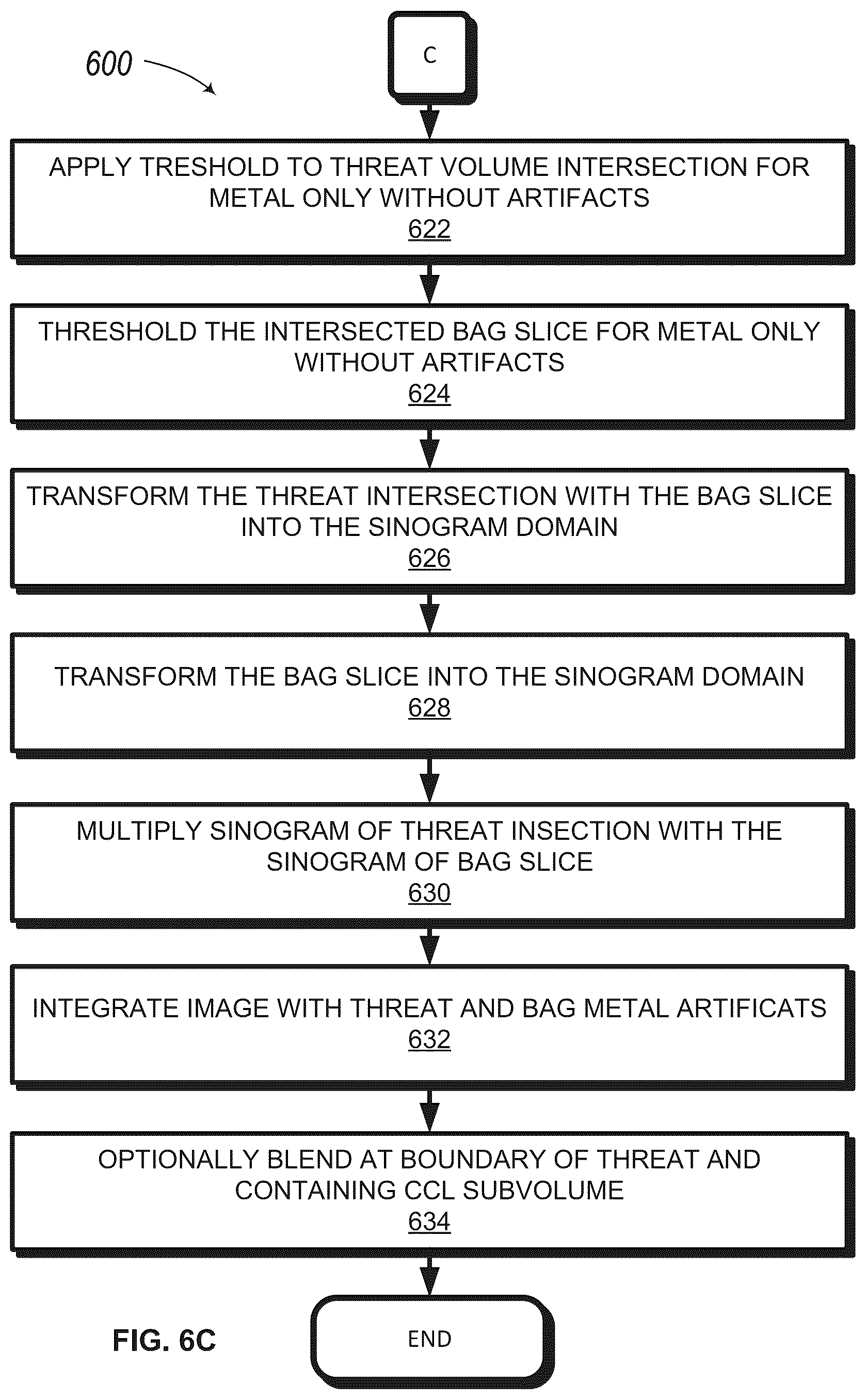 Patent US12322032 Figure 8 – Techniques for generating synthetic three-dimensional representations of threats disposed within a volume of a bag
