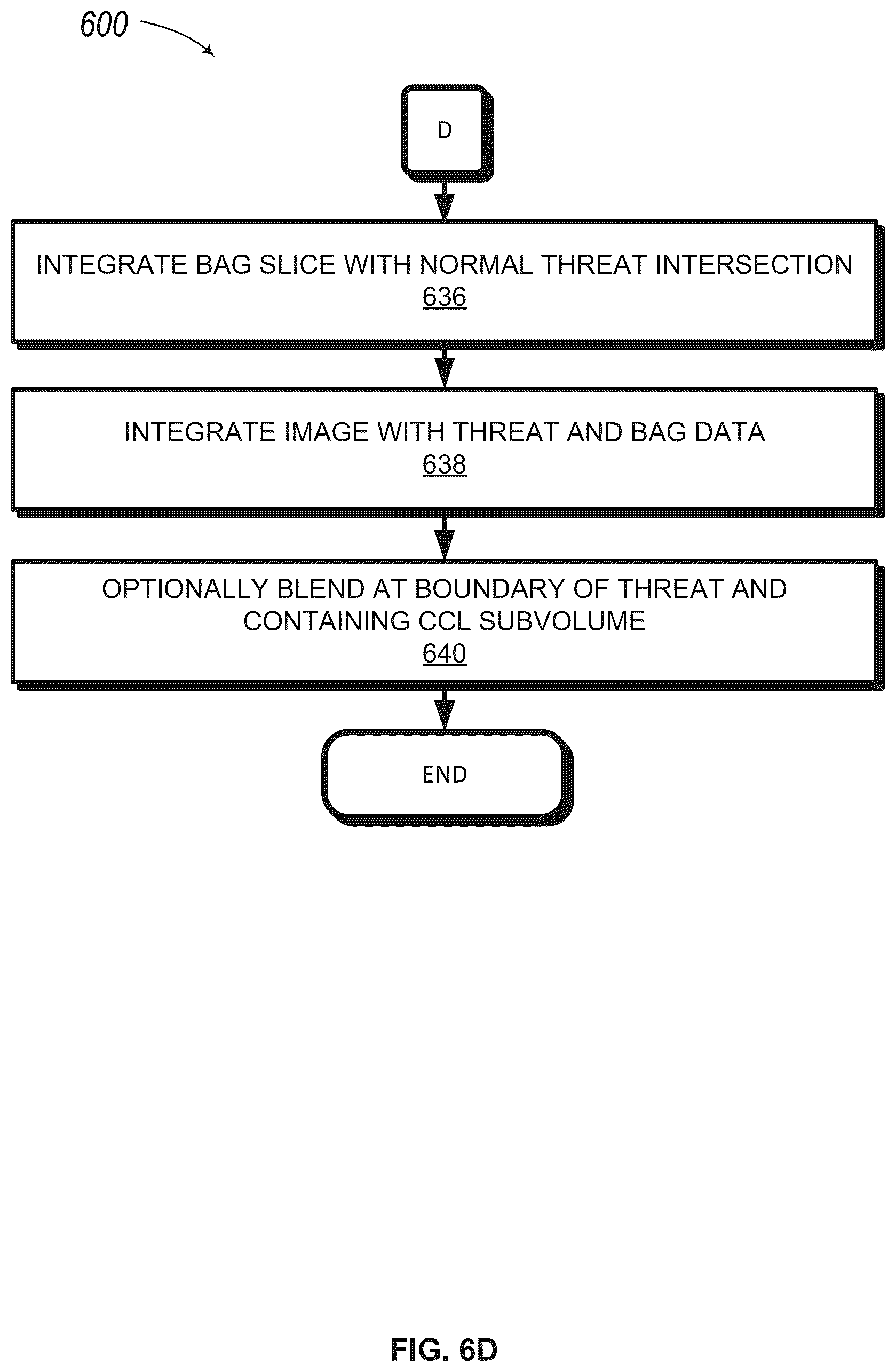Patent US12322032 Figure 9 – Techniques for generating synthetic three-dimensional representations of threats disposed within a volume of a bag