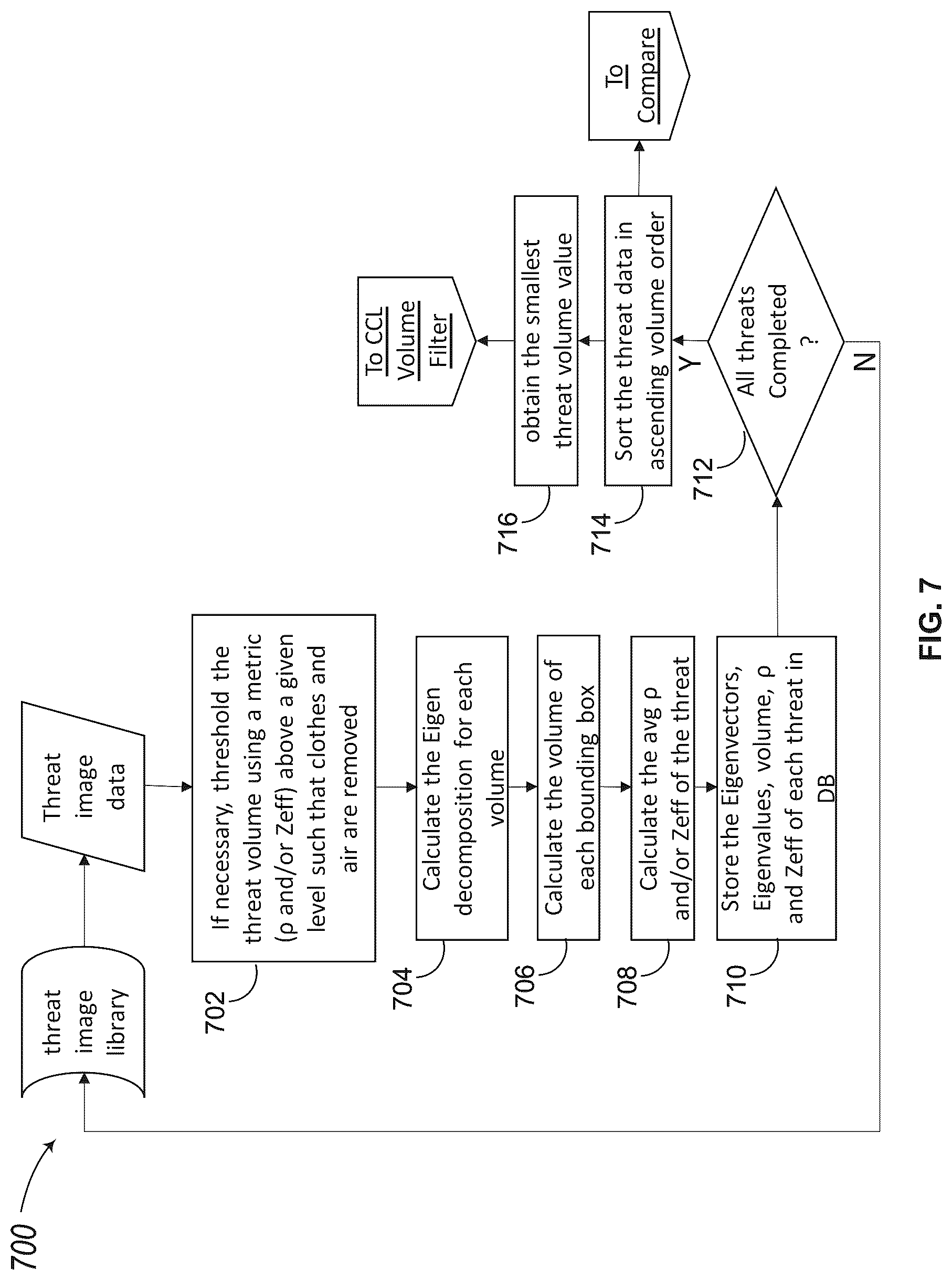 Patent US12322032 Figure 10 – Techniques for generating synthetic three-dimensional representations of threats disposed within a volume of a bag