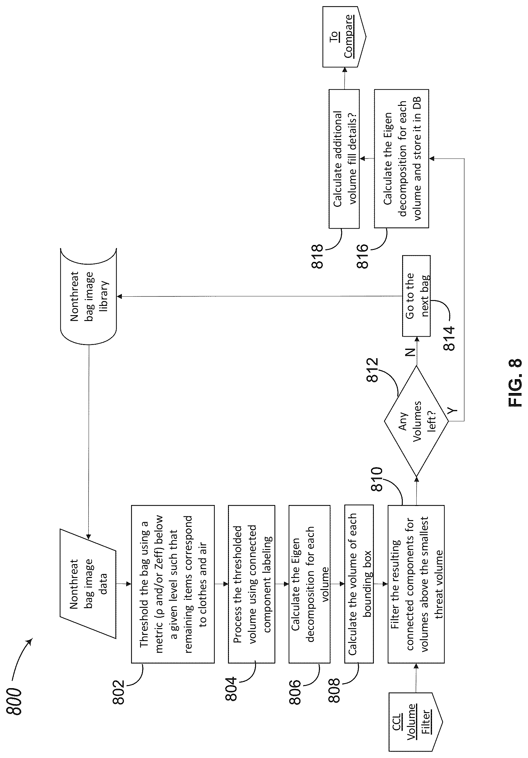 Patent US12322032 Figure 11 – Techniques for generating synthetic three-dimensional representations of threats disposed within a volume of a bag