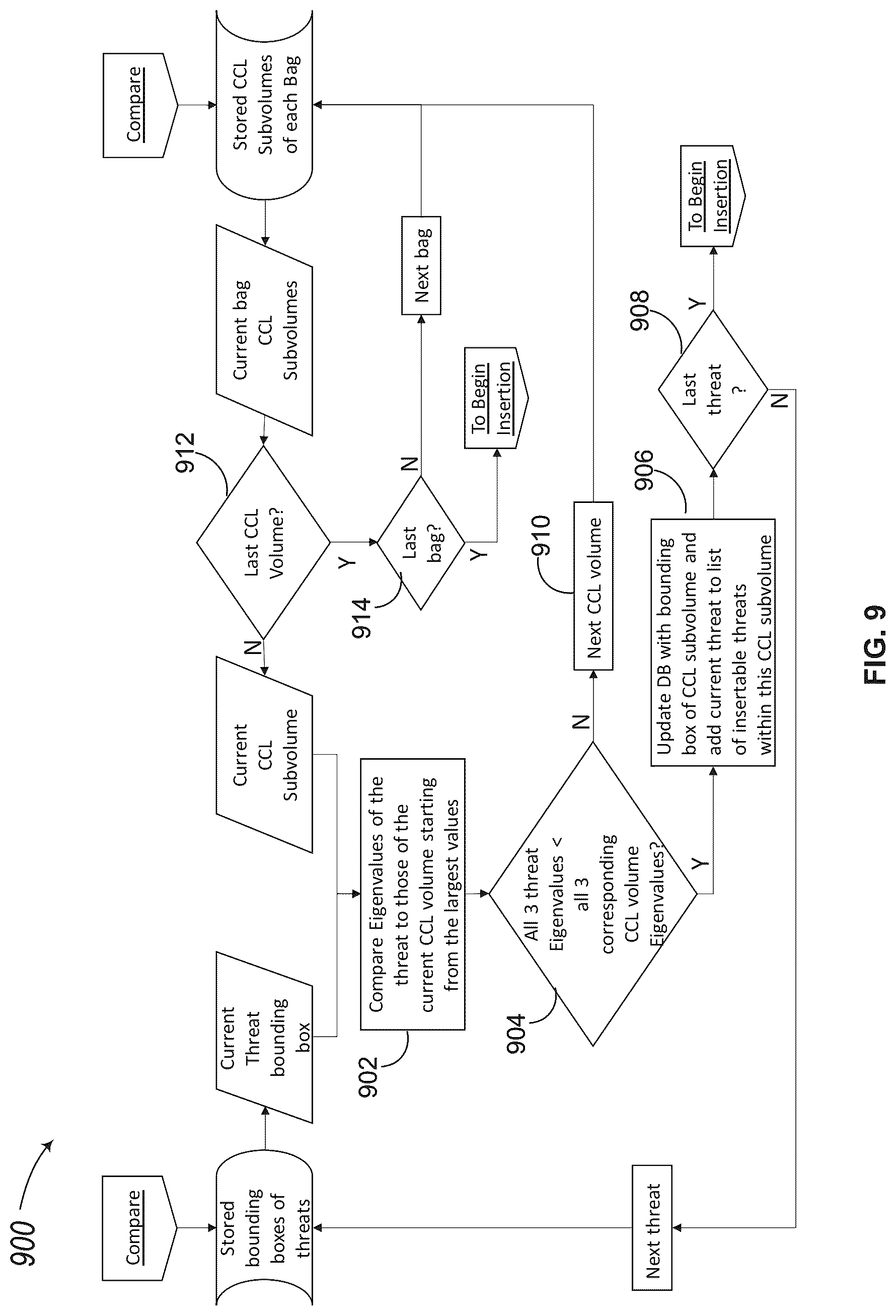 Patent US12322032 Figure 12 – Techniques for generating synthetic three-dimensional representations of threats disposed within a volume of a bag