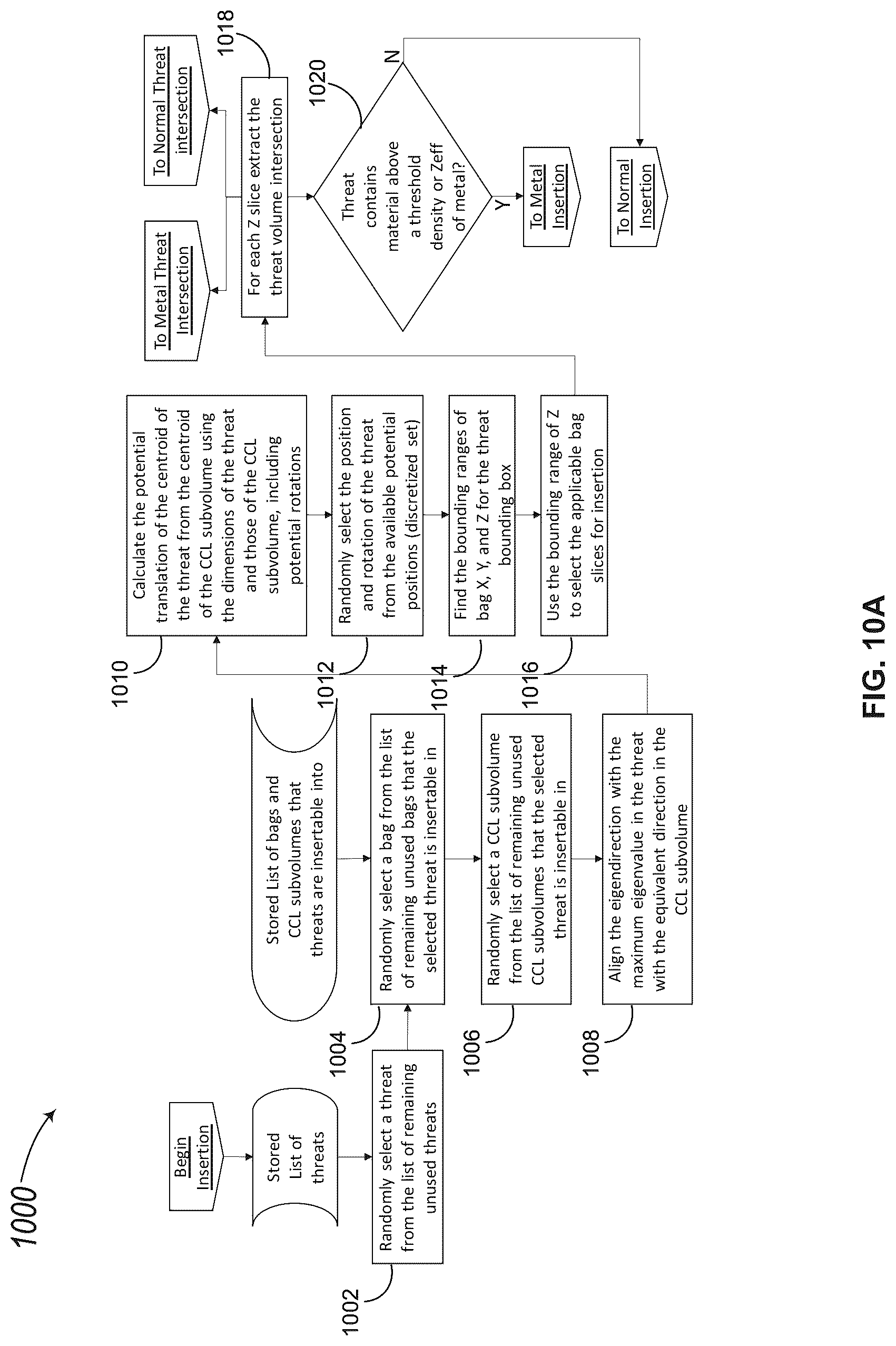 Patent US12322032 Figure 13 – Techniques for generating synthetic three-dimensional representations of threats disposed within a volume of a bag