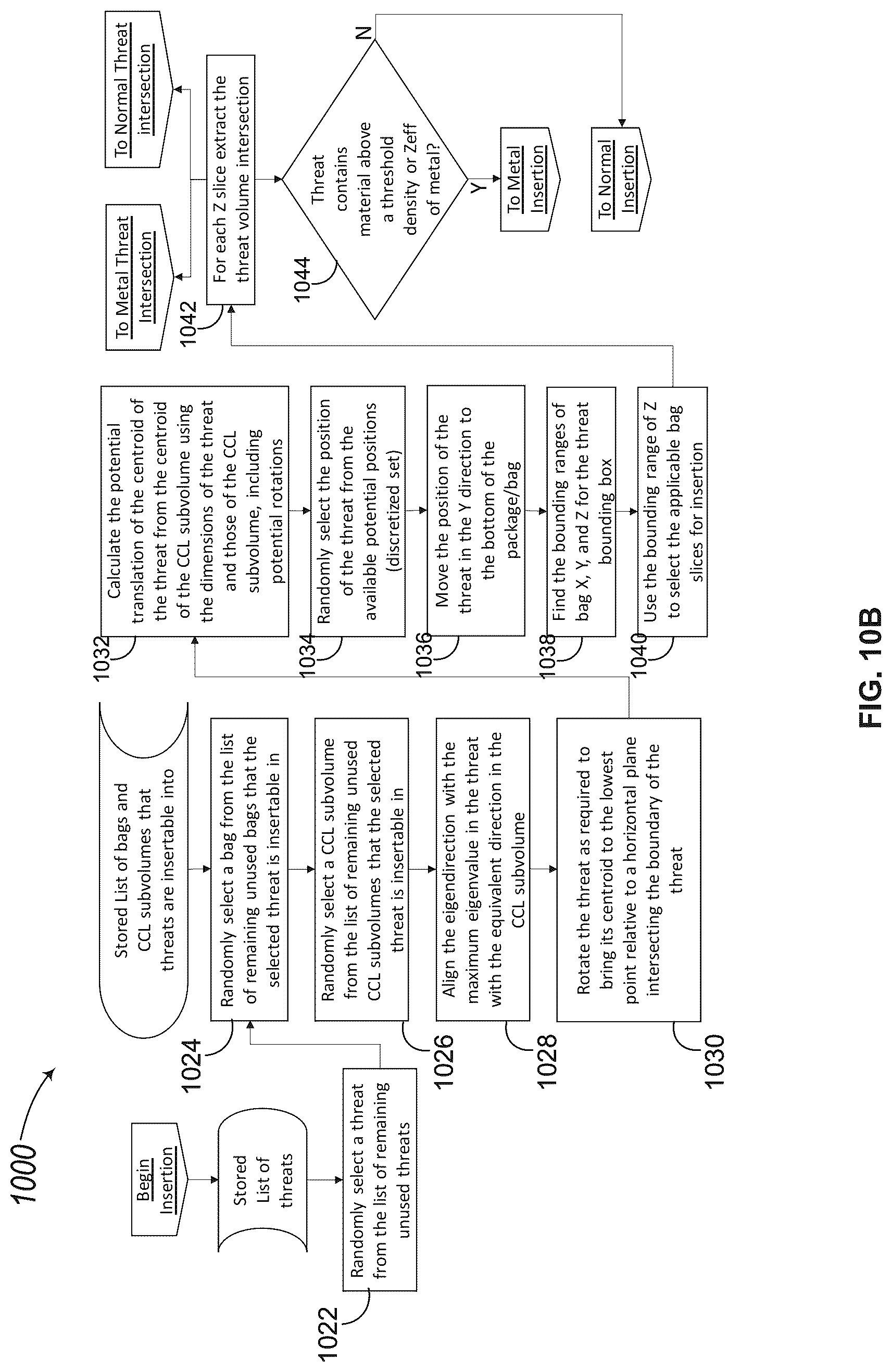 Patent US12322032 Figure 14 – Techniques for generating synthetic three-dimensional representations of threats disposed within a volume of a bag