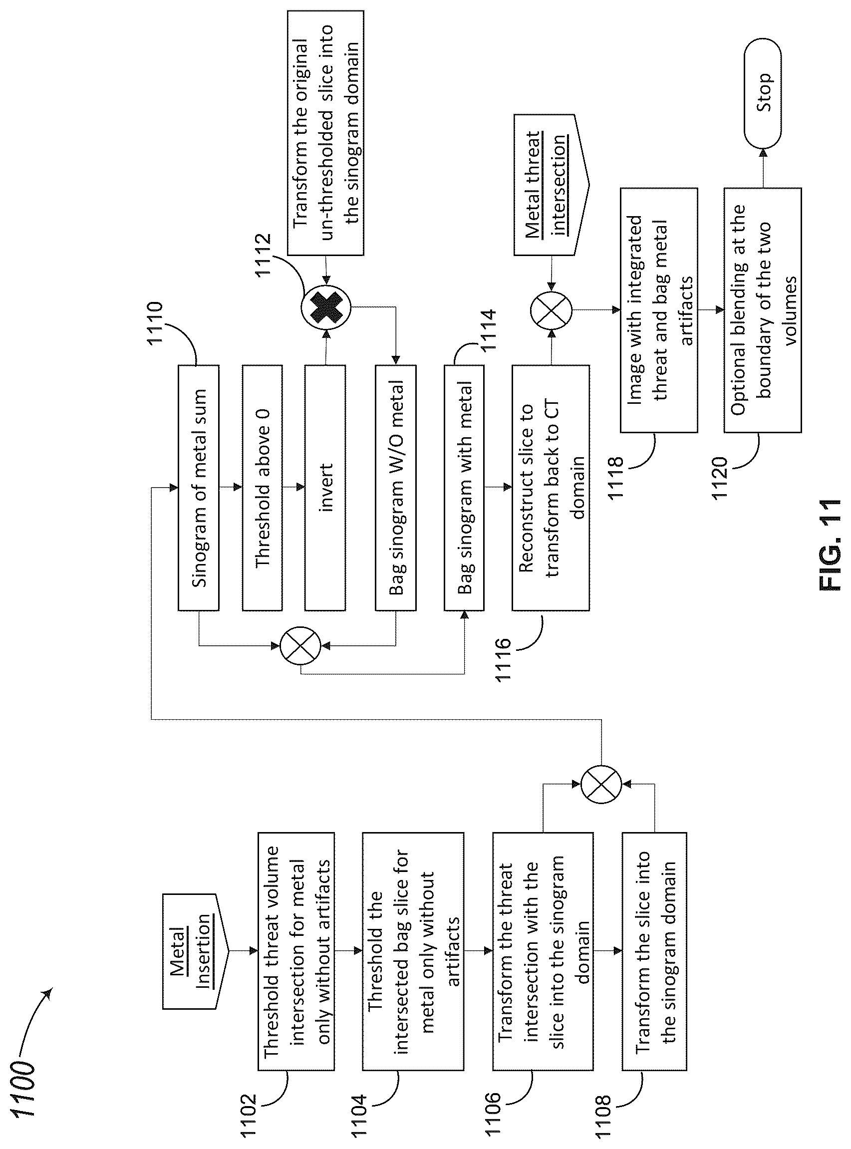 Patent US12322032 Figure 15 – Techniques for generating synthetic three-dimensional representations of threats disposed within a volume of a bag