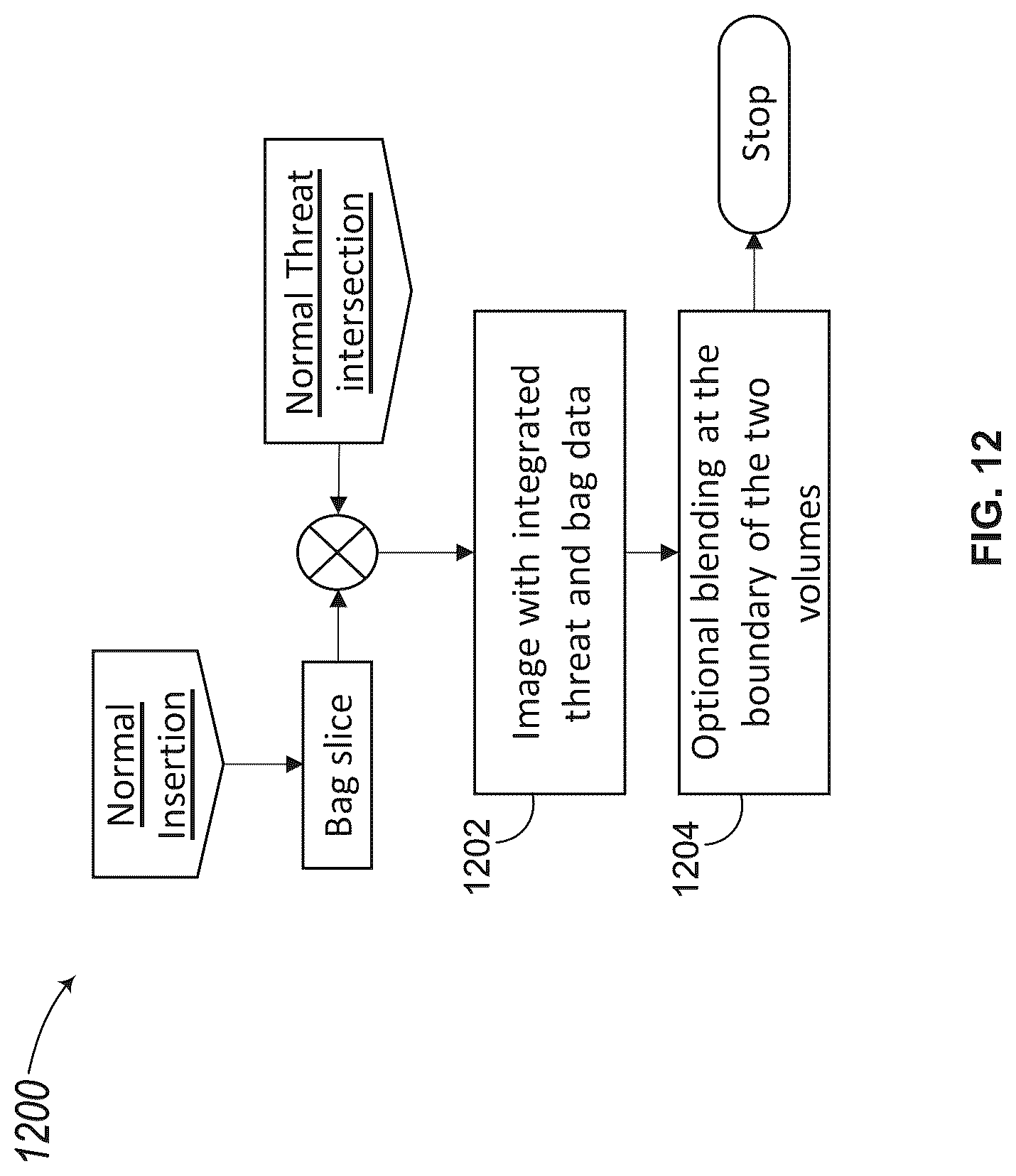 Patent US12322032 Figure 16 – Techniques for generating synthetic three-dimensional representations of threats disposed within a volume of a bag