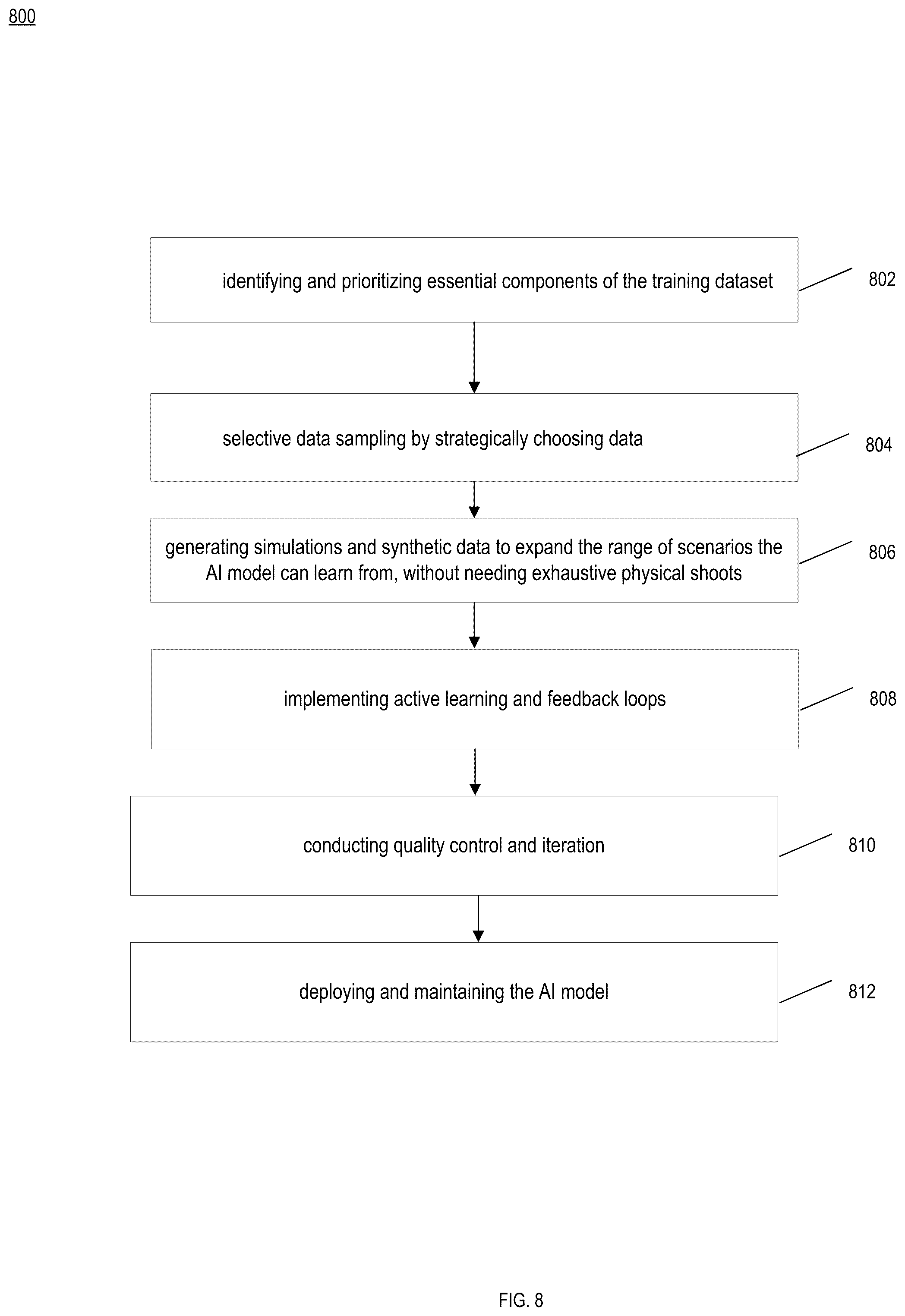 Patent US12322036 Figure 18 – Lidar data utilization for AI model training in filmmaking