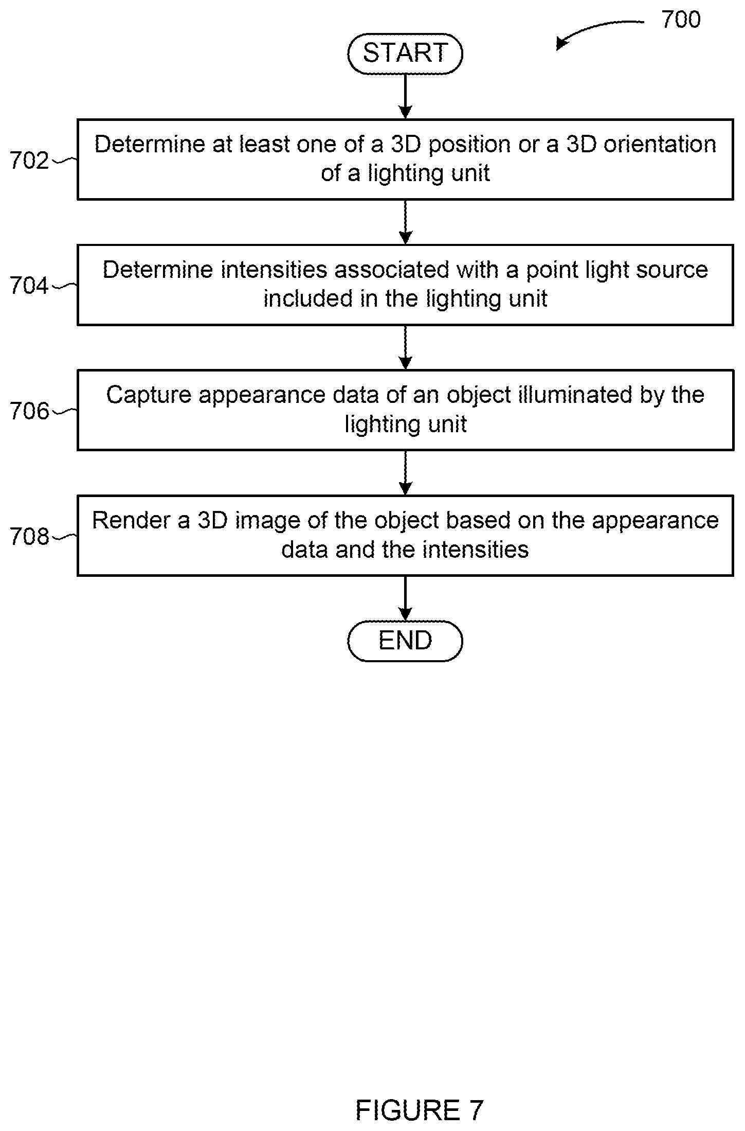 Patent US12322039 Figure 7 – Techniques for improved lighting models for appearance capture