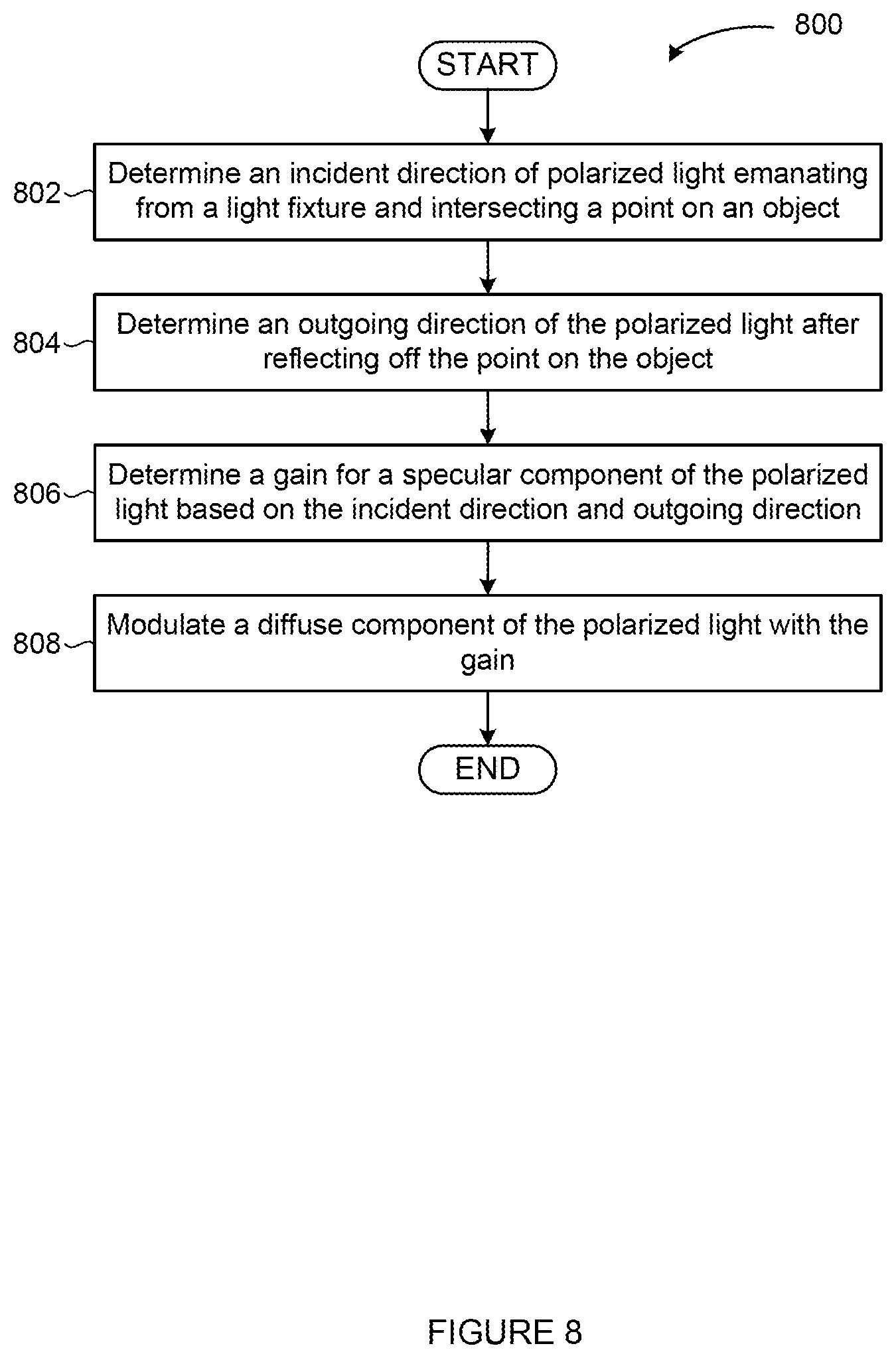 Patent US12322039 Figure 8 – Techniques for improved lighting models for appearance capture