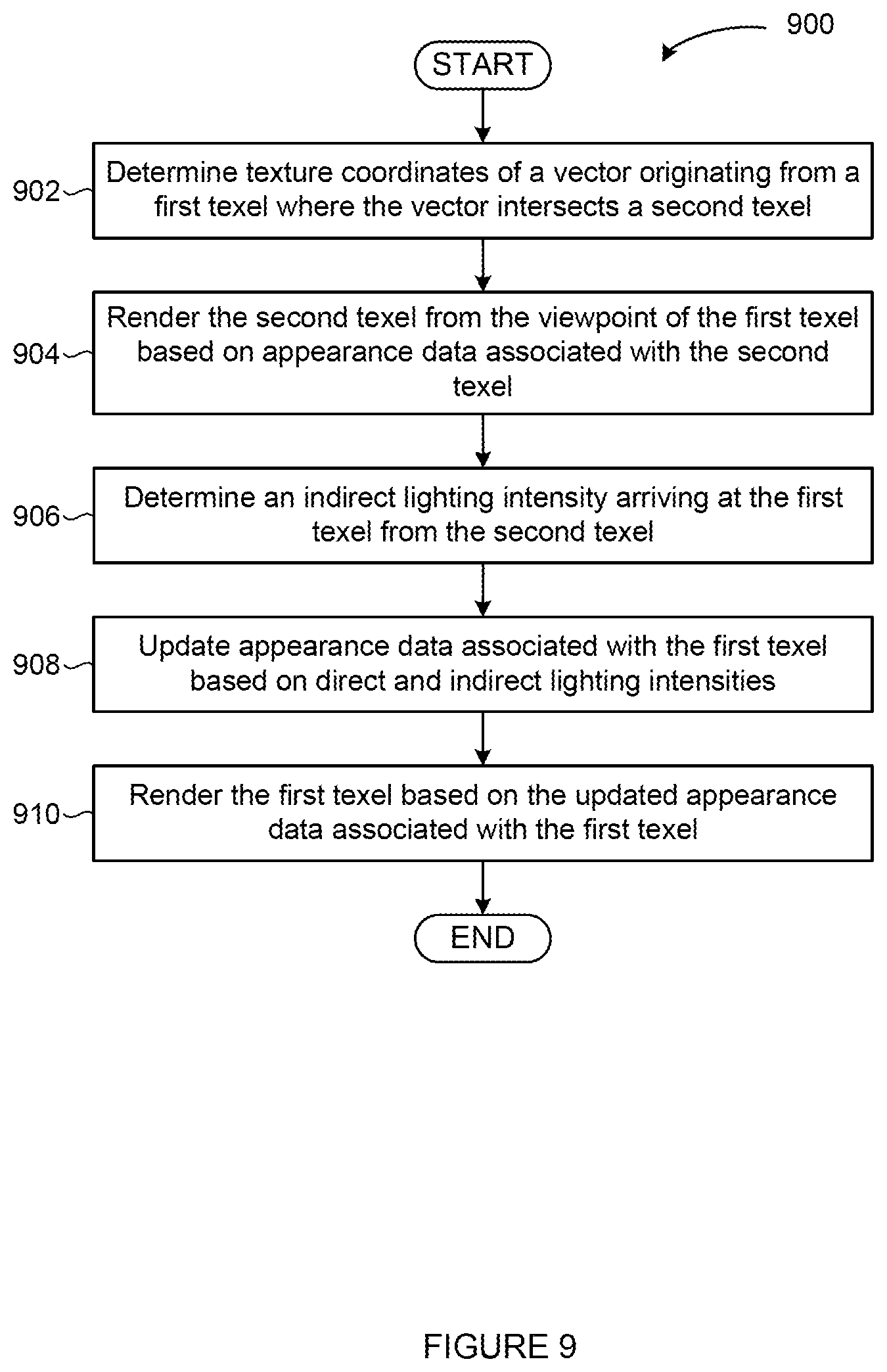 Patent US12322039 Figure 9 – Techniques for improved lighting models for appearance capture