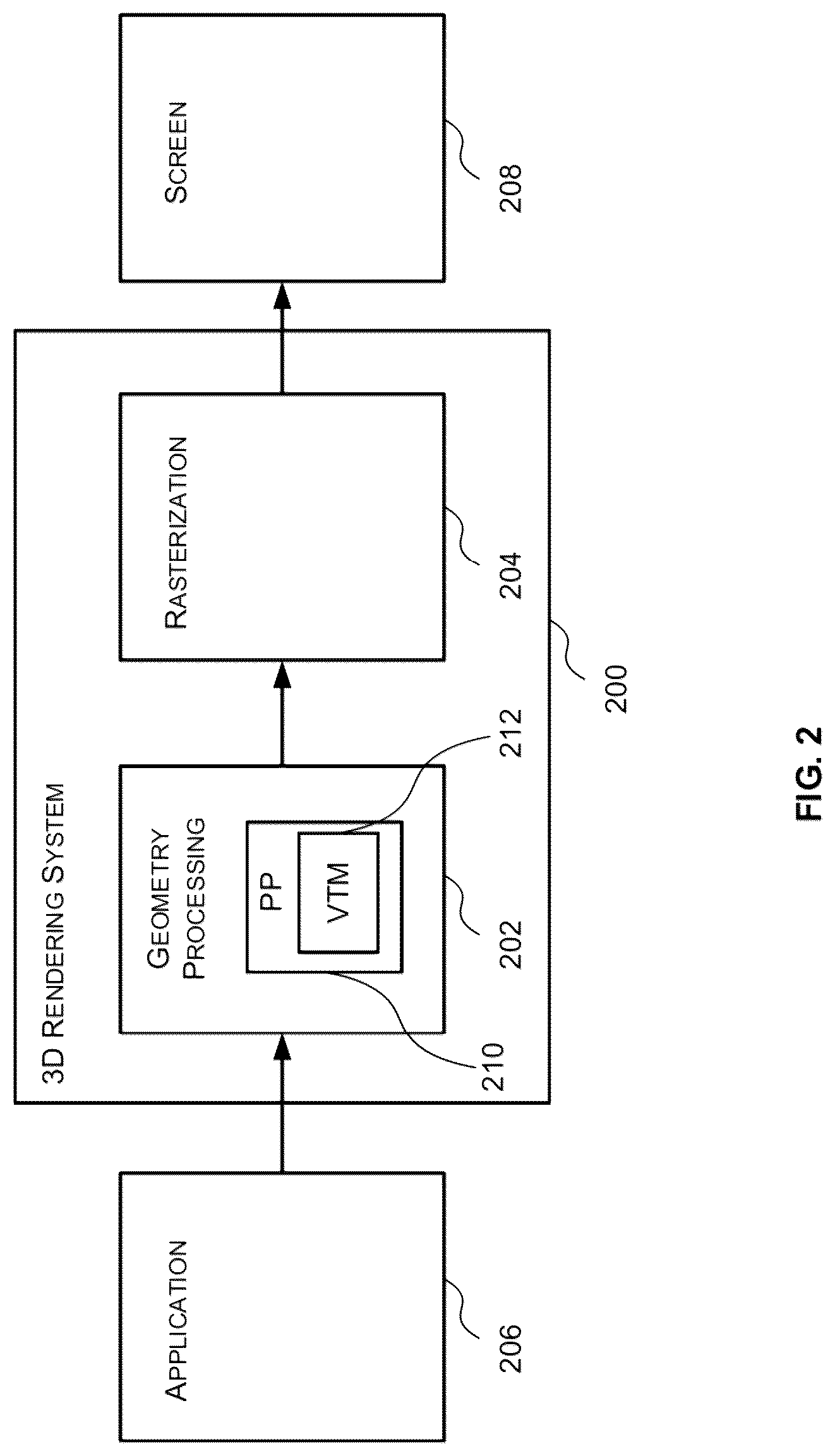 Patent US12322042 Figure 2 – Multi-viewport transformation module for use in 3D rendering system