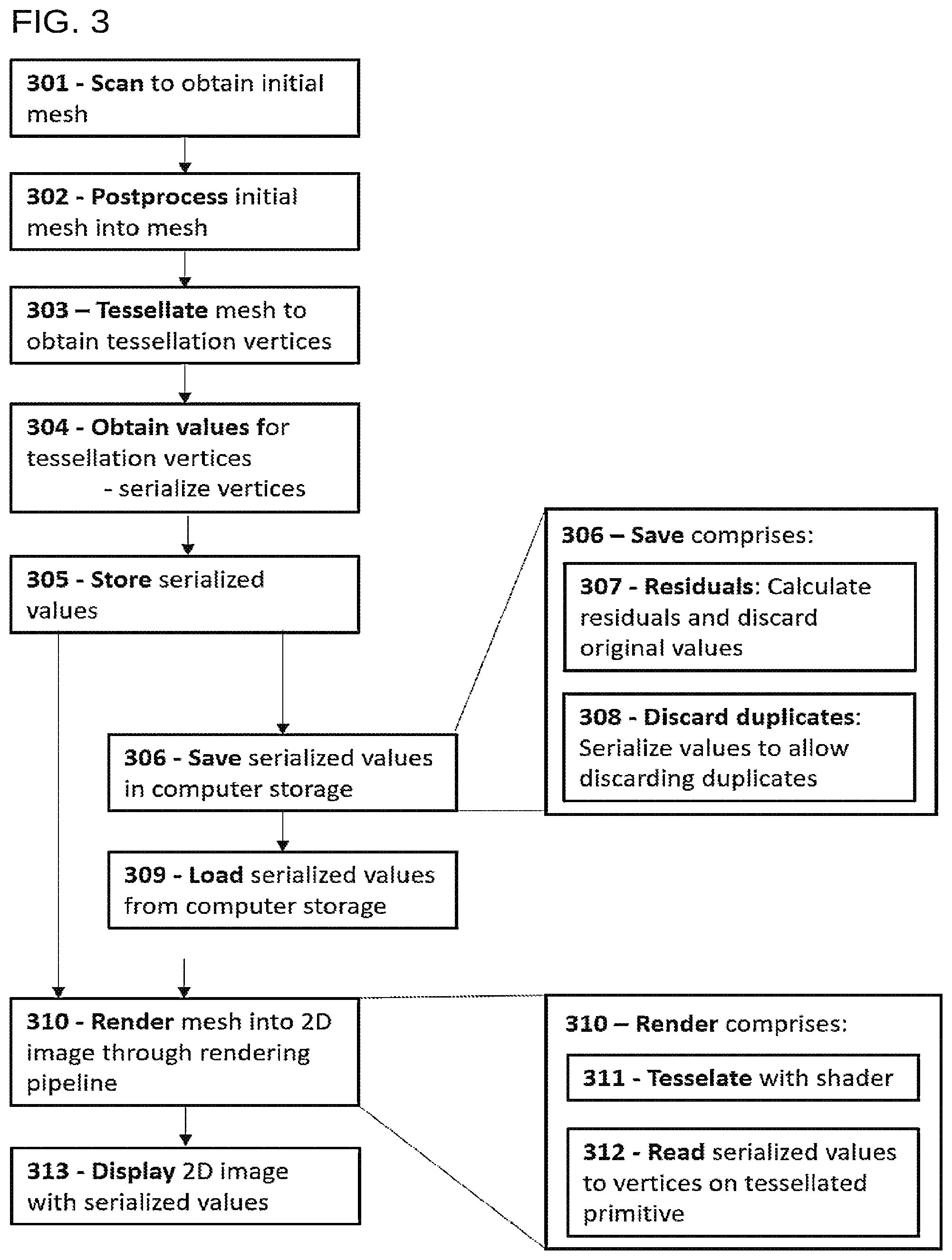 Patent US12322043 Figure 3 – Storage, rendering, and display of information of meshes through tessellation with serialized values